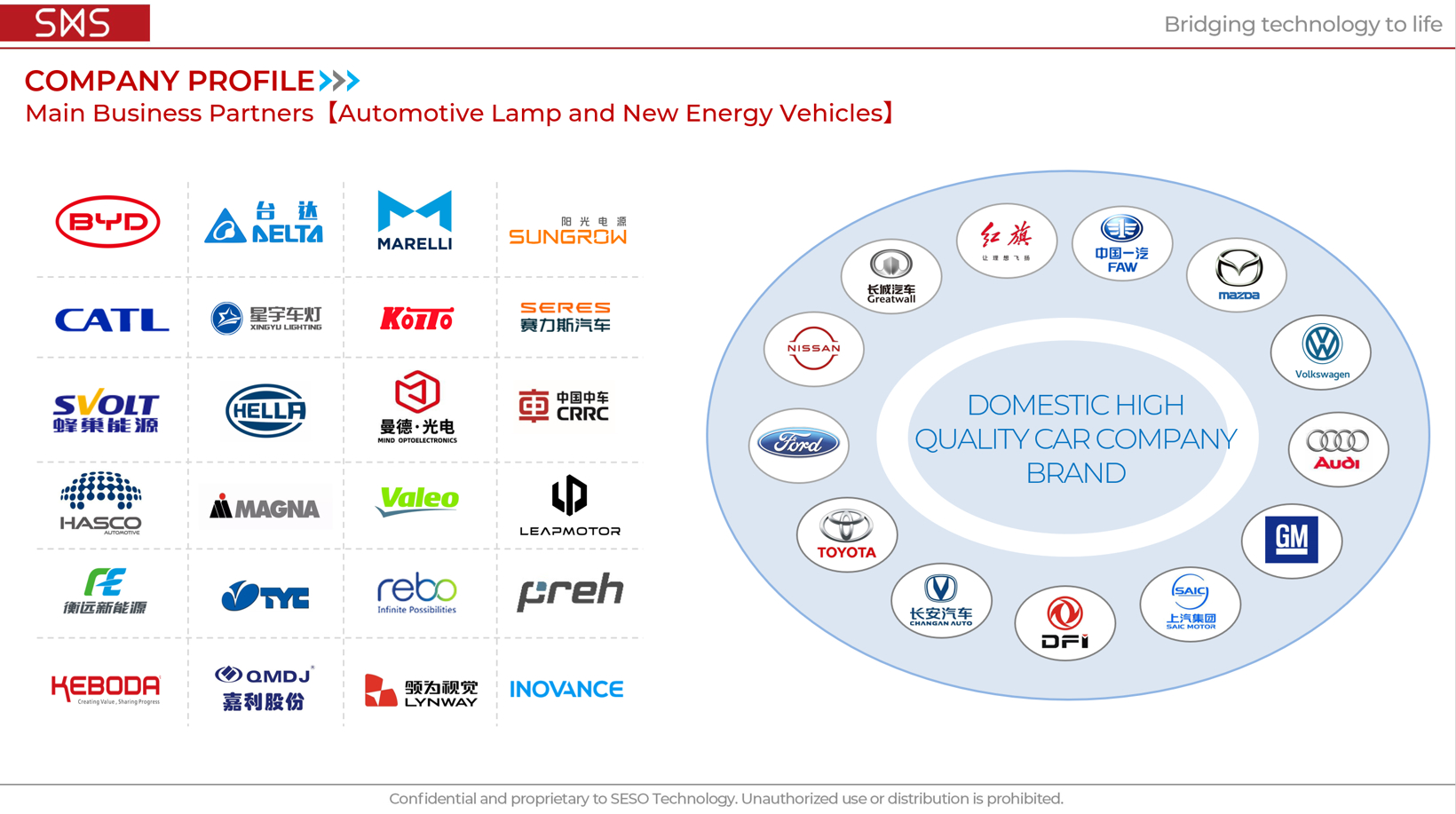 从零件供应商到连接生态构建者:思索技术的三次“破界”