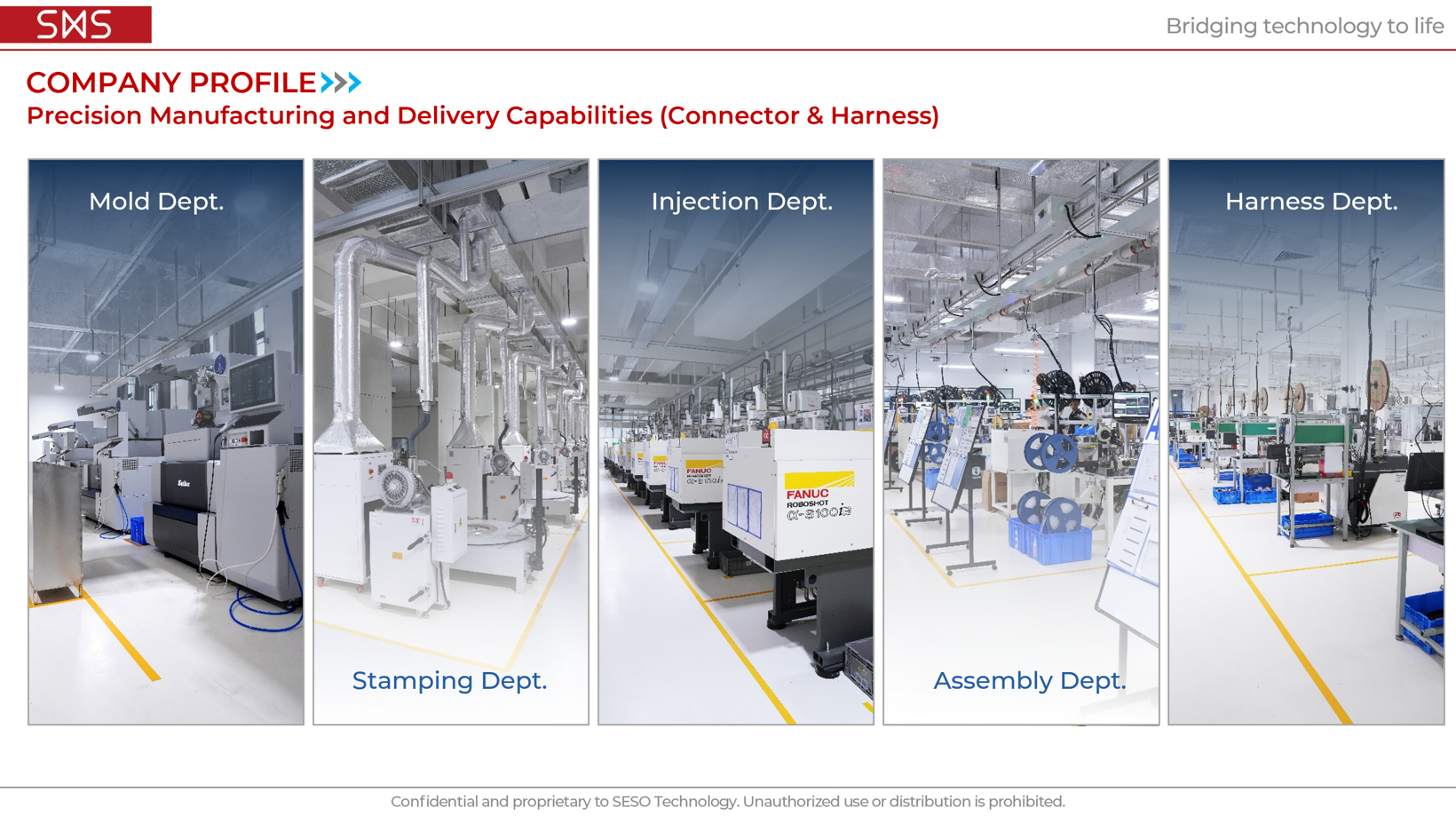 从零件供应商到连接生态构建者:思索技术的三次“破界”
