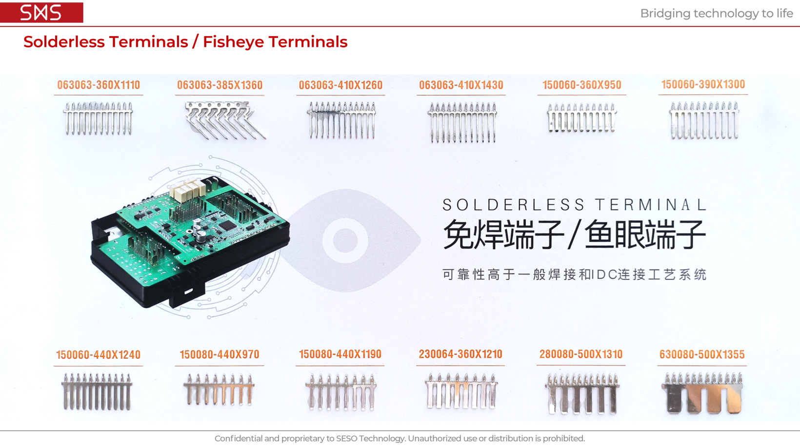 从零件供应商到连接生态构建者:思索技术的三次“破界”
