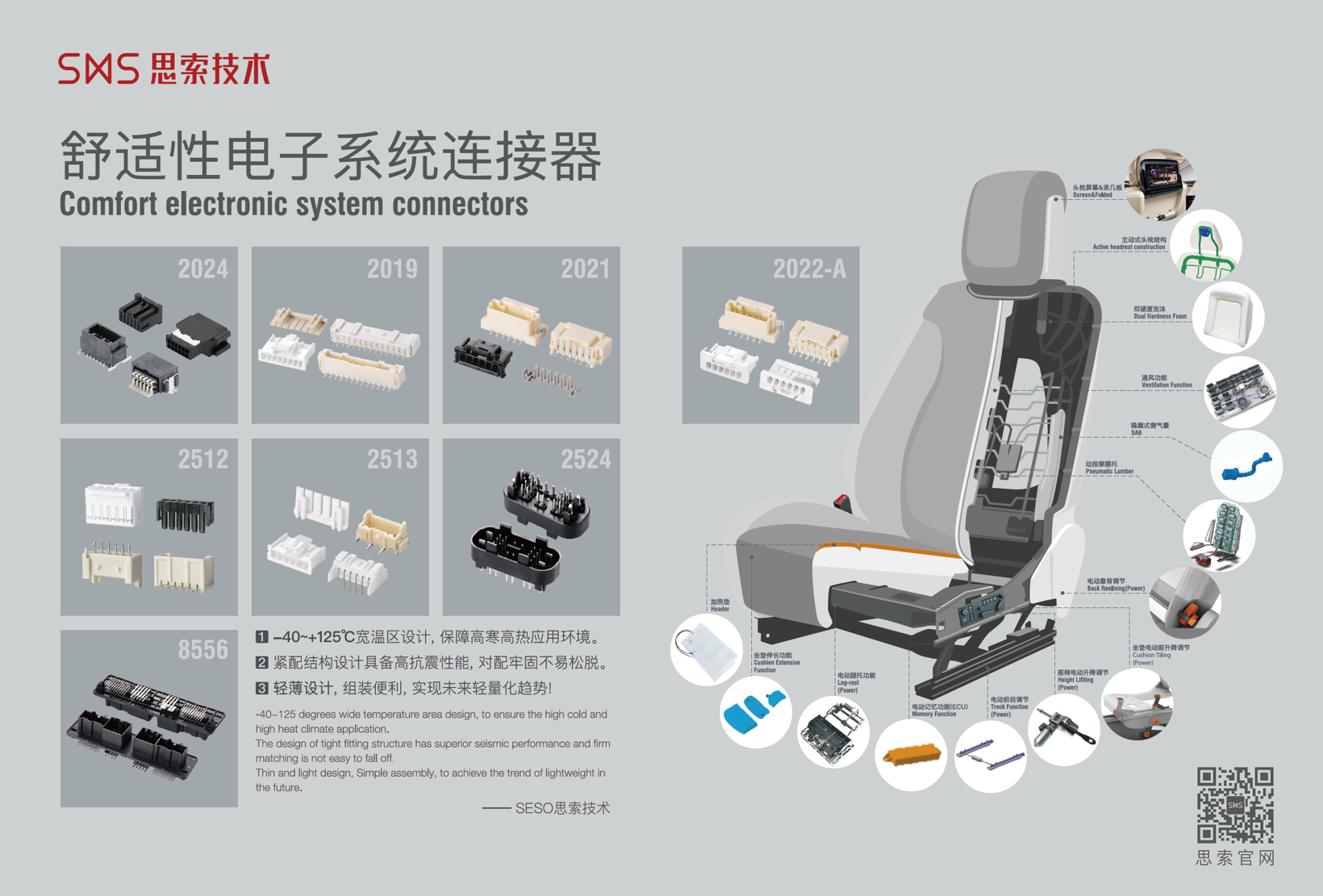 从零件供应商到连接生态构建者:思索技术的三次“破界”