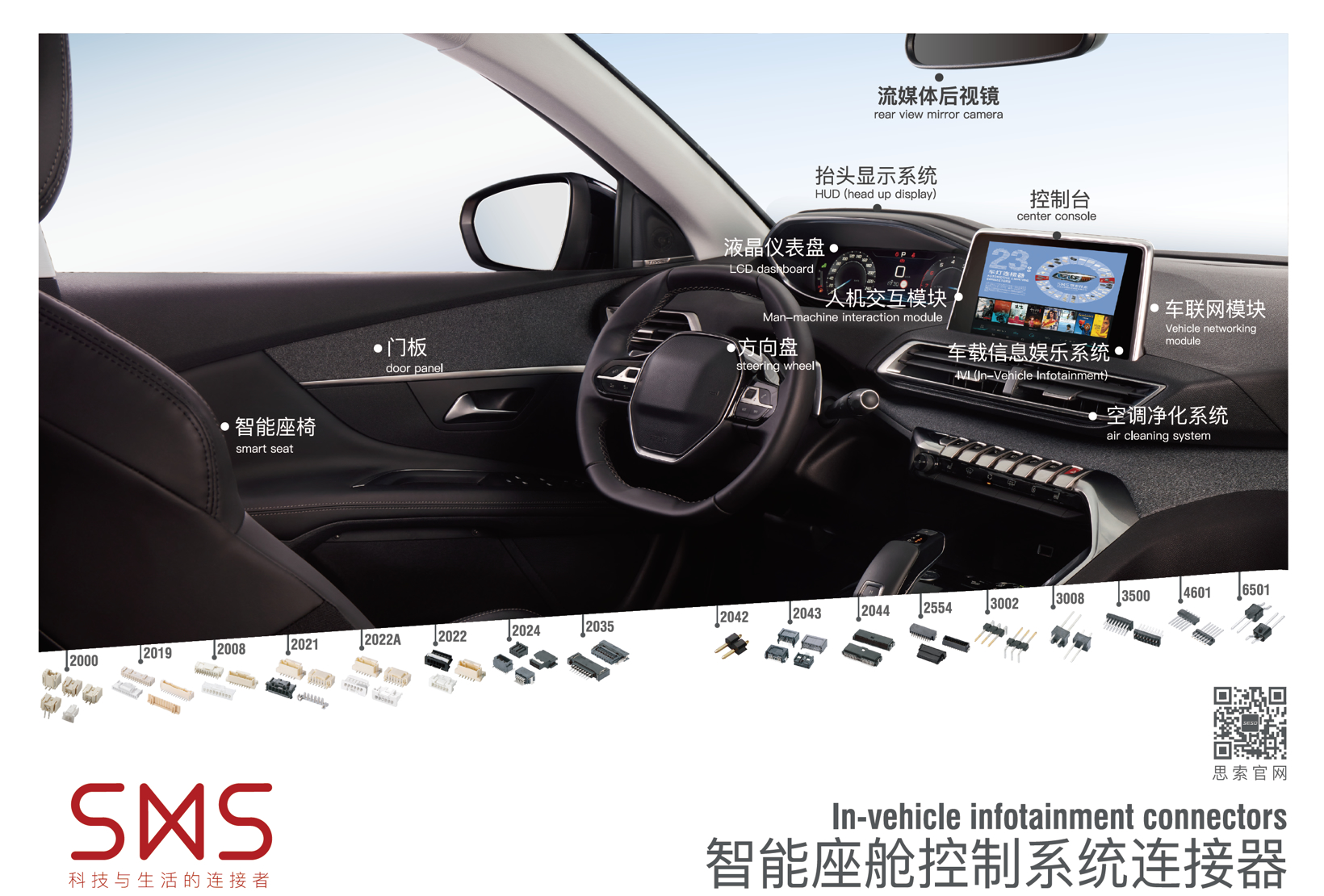 从零件供应商到连接生态构建者:思索技术的三次“破界”