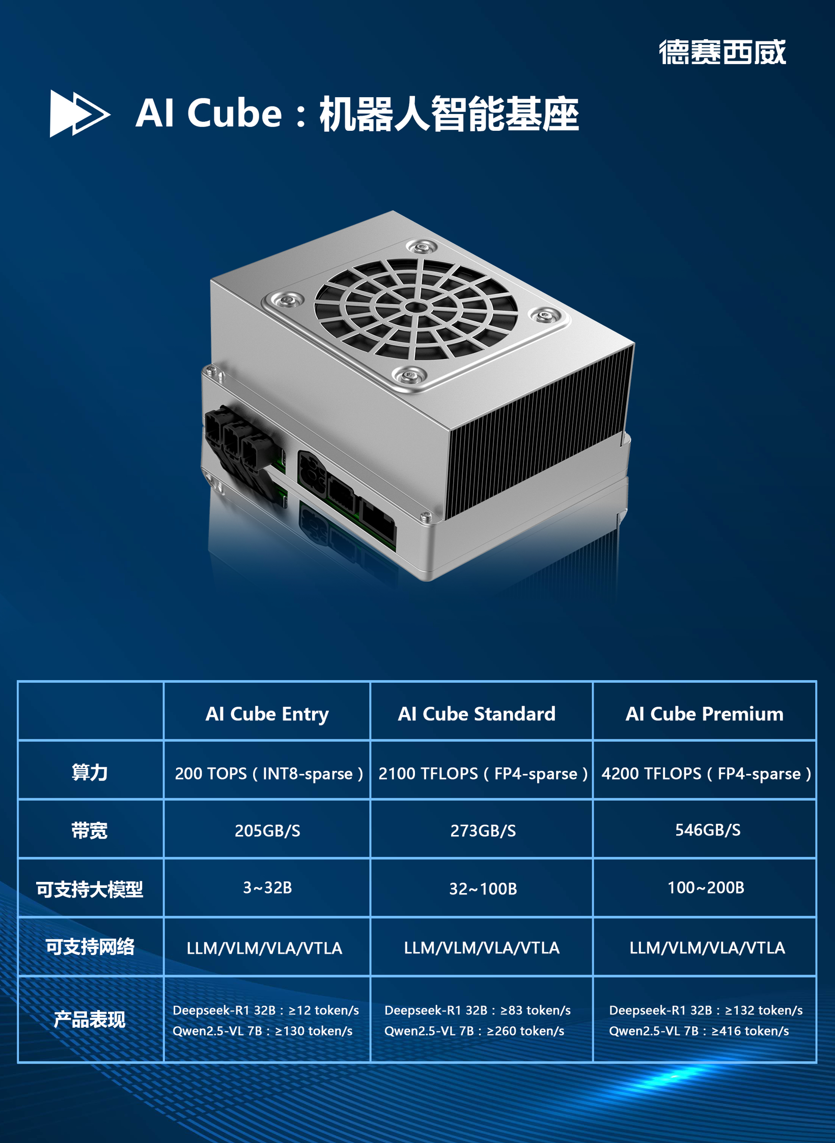 德赛西威正式发布机器人智能基座AI Cube