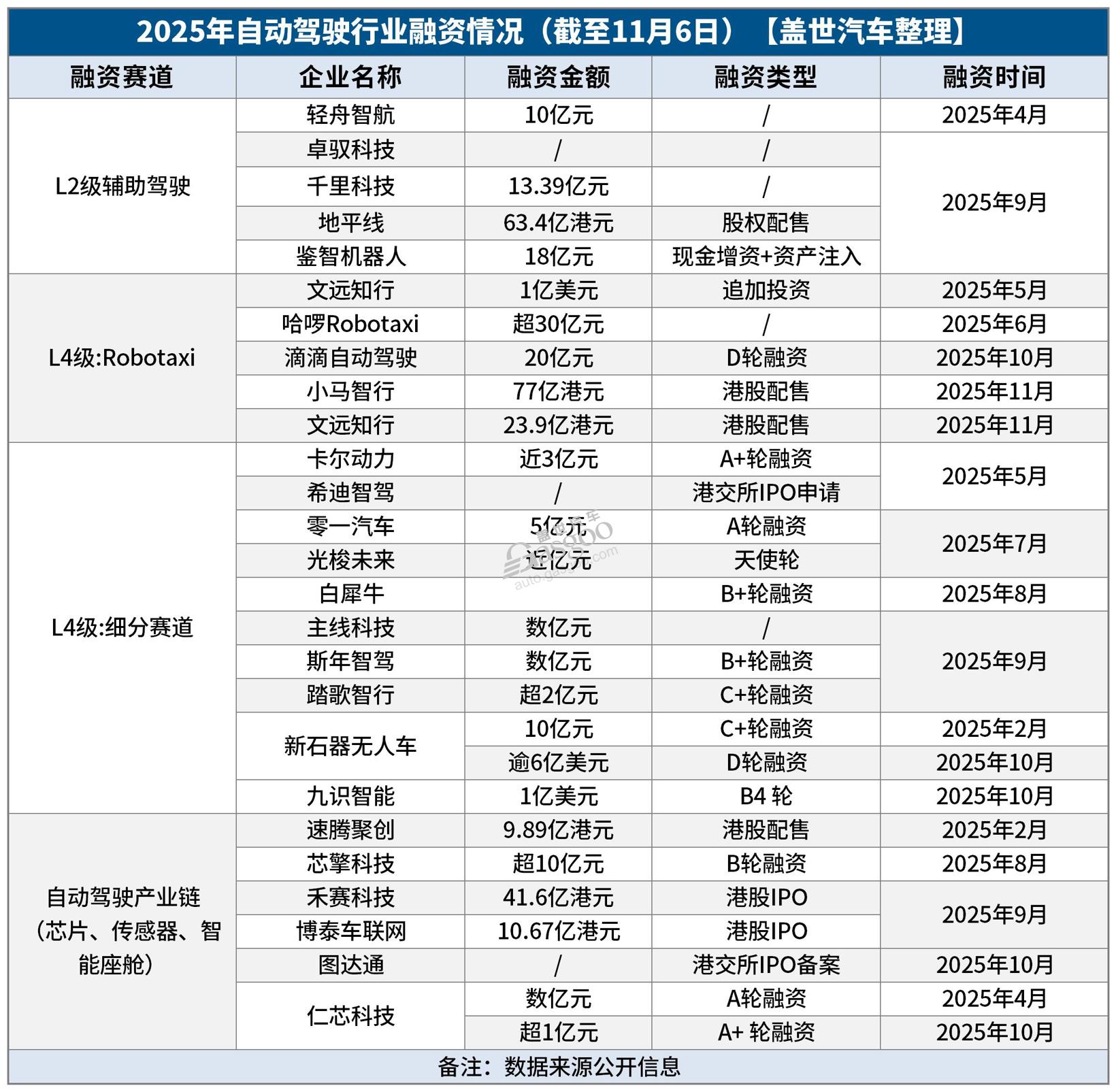 上市即破发，自动驾驶独角兽撞上商业现实