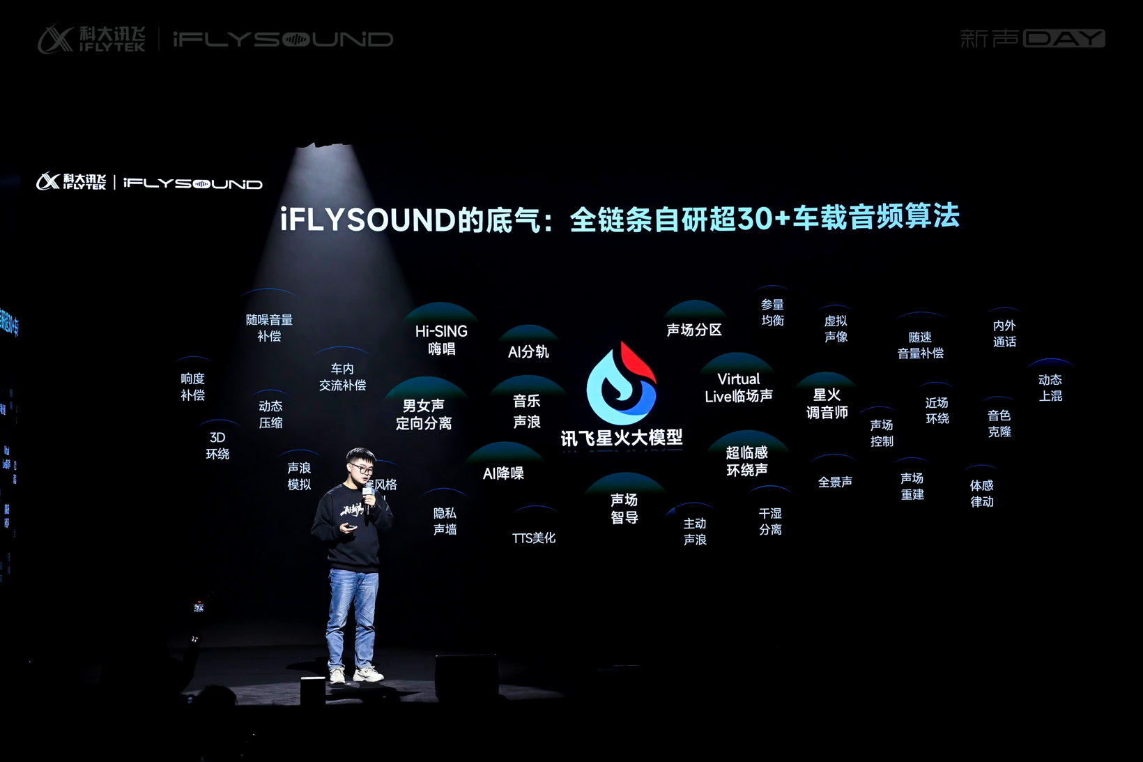 AI重塑车载音效体验，iFLYSOUND 智慧声场已落地100万辆车