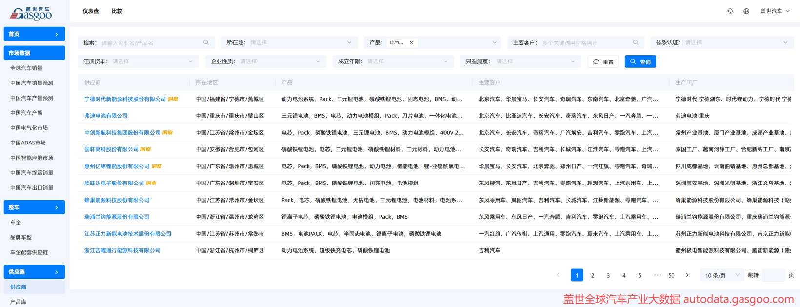 盖世汽车供应链:透视中国汽车动力电池系统产业