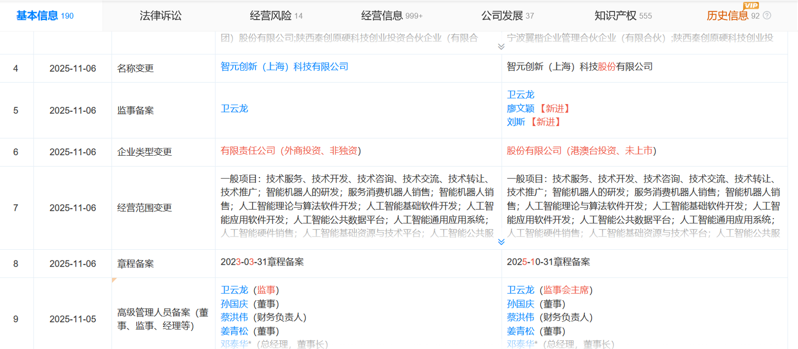 智元机器人关联公司完成股改