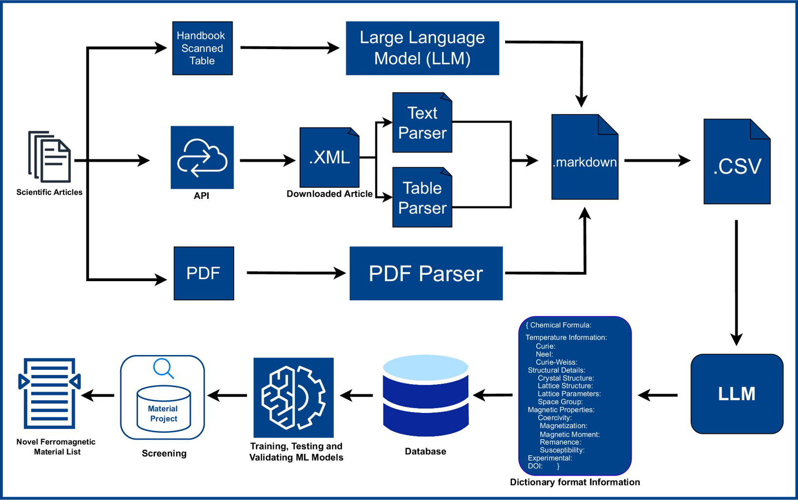 研究人员利用人工智能发现新型功能磁性材料 有望减少对稀土的依赖