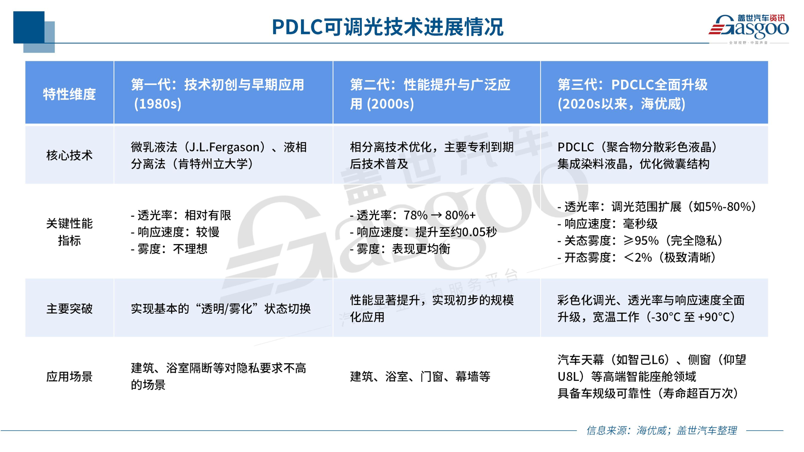 对话海优威李民：直击全景天幕痛点，以光伏基因重塑智能座舱体验