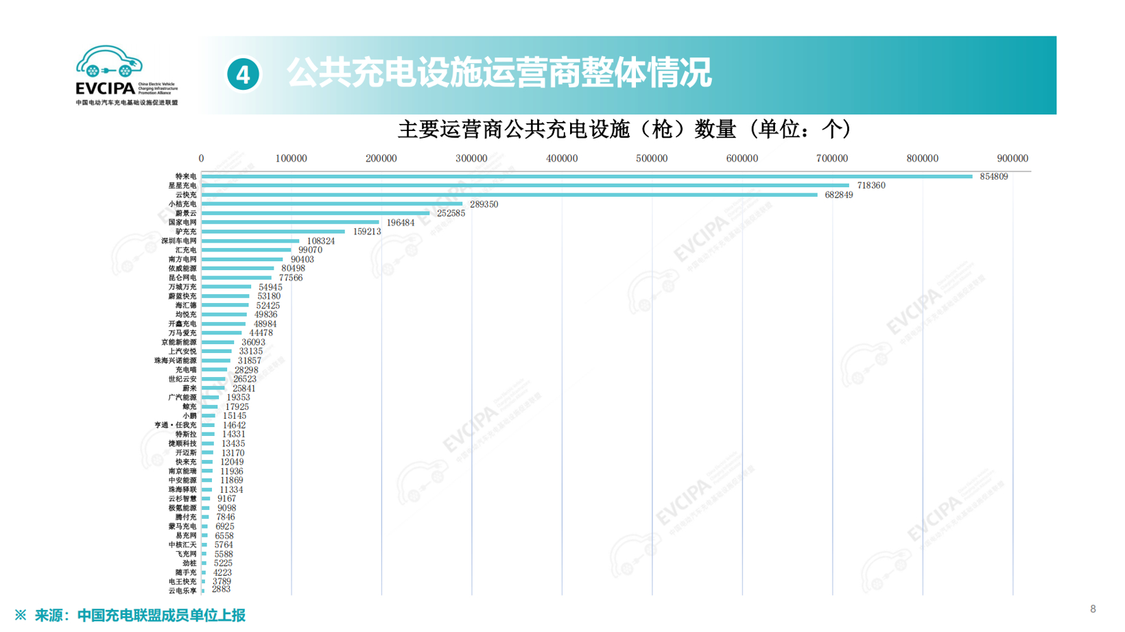 前十月我国电动汽车充电基础设施增量达582.7万，桩车增量比为1: 1.9
