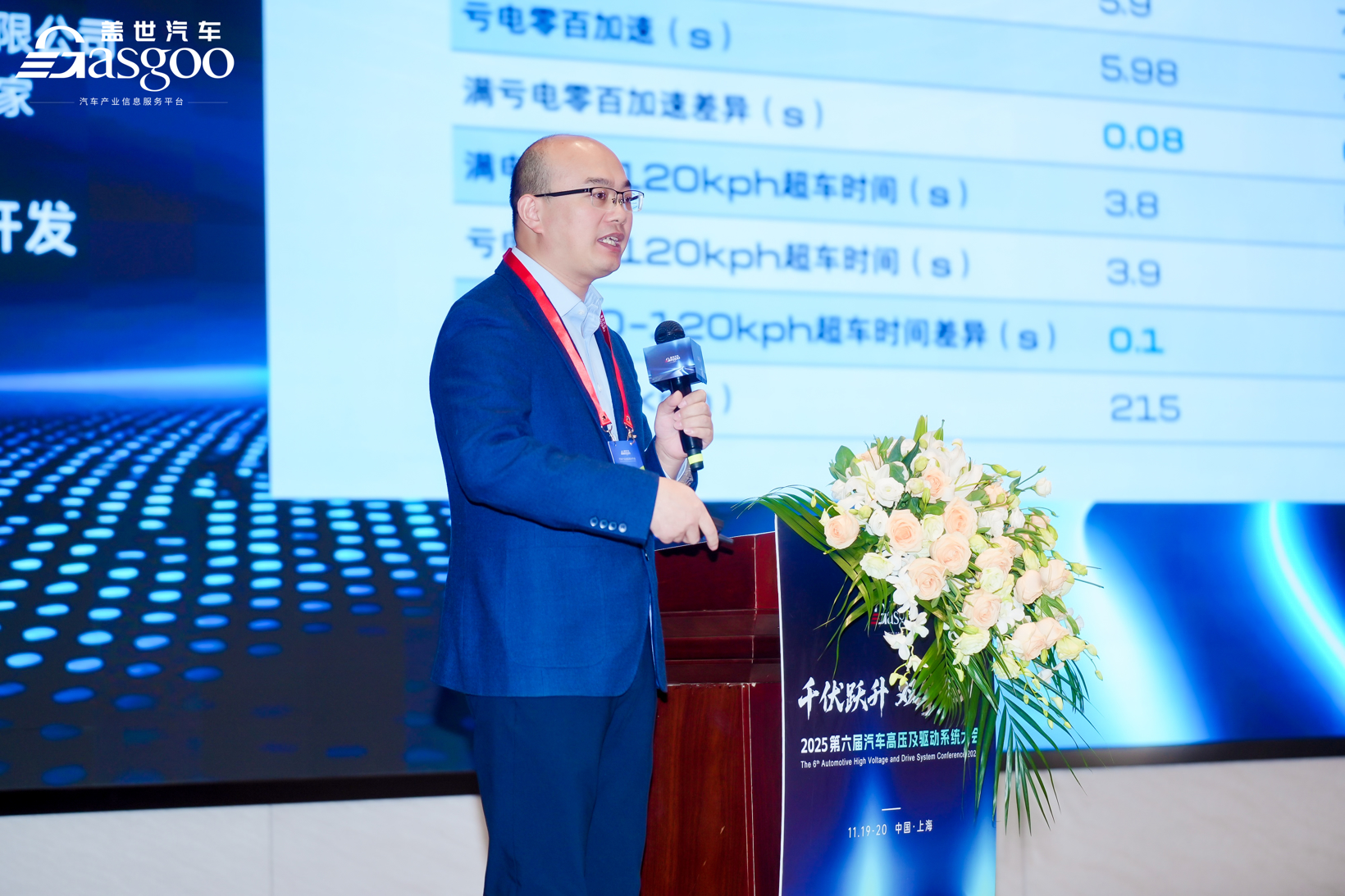 千伏跃升 双擎驱动 | 2025第六届汽车高压及驱动系统大会圆满落幕