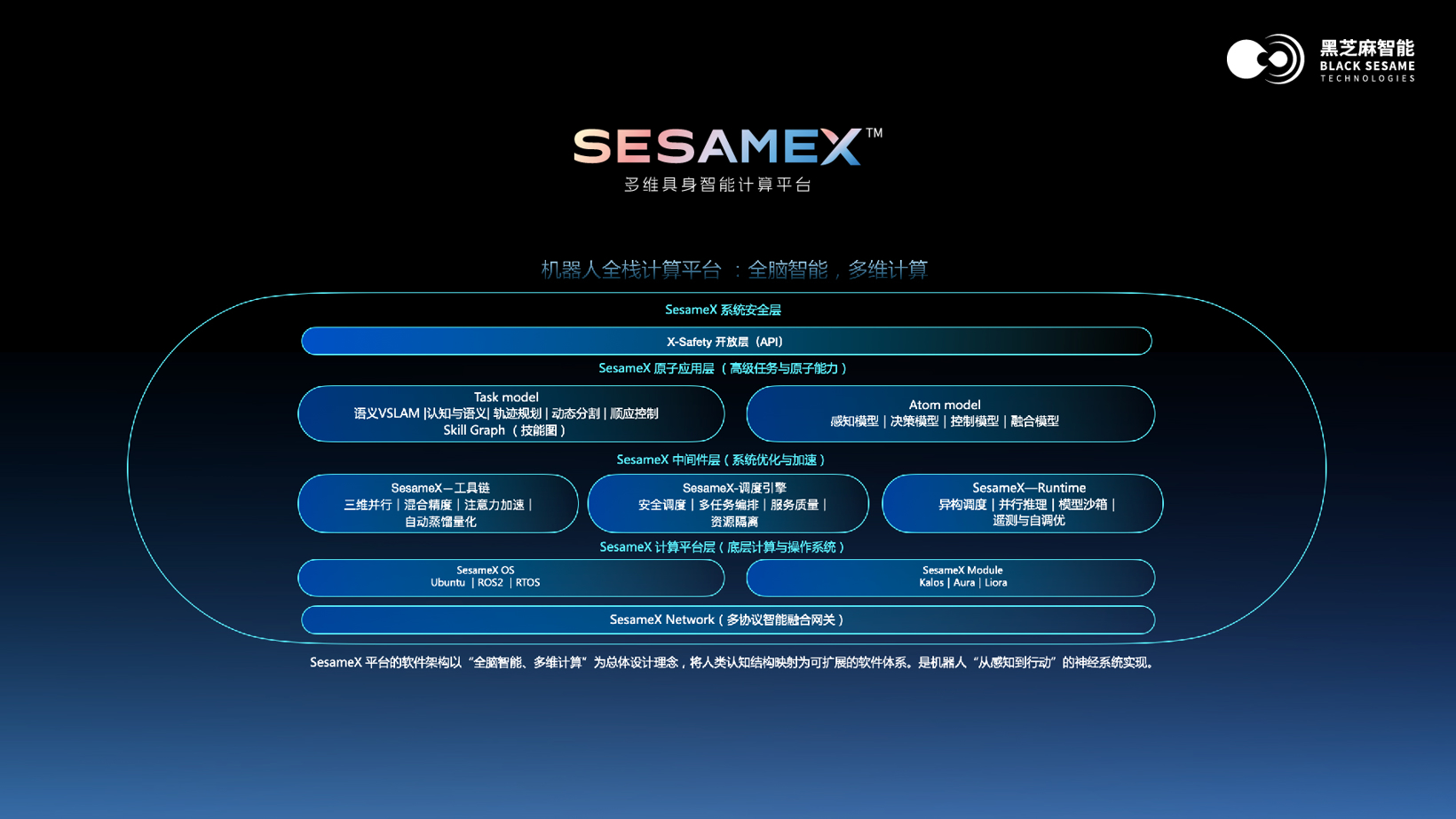 黑芝麻智能发布 SesameX 平台：以多维智能破局，开启机器人 “全脑智能” 新纪元