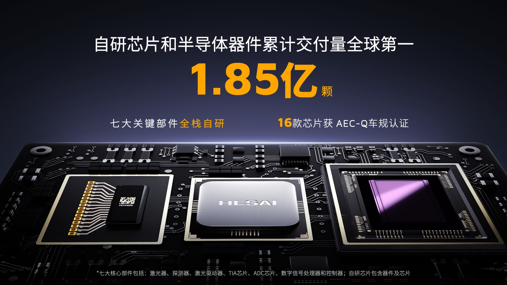 禾赛科技连发三大核心成果,ATX焕新版在手订单已超400万台