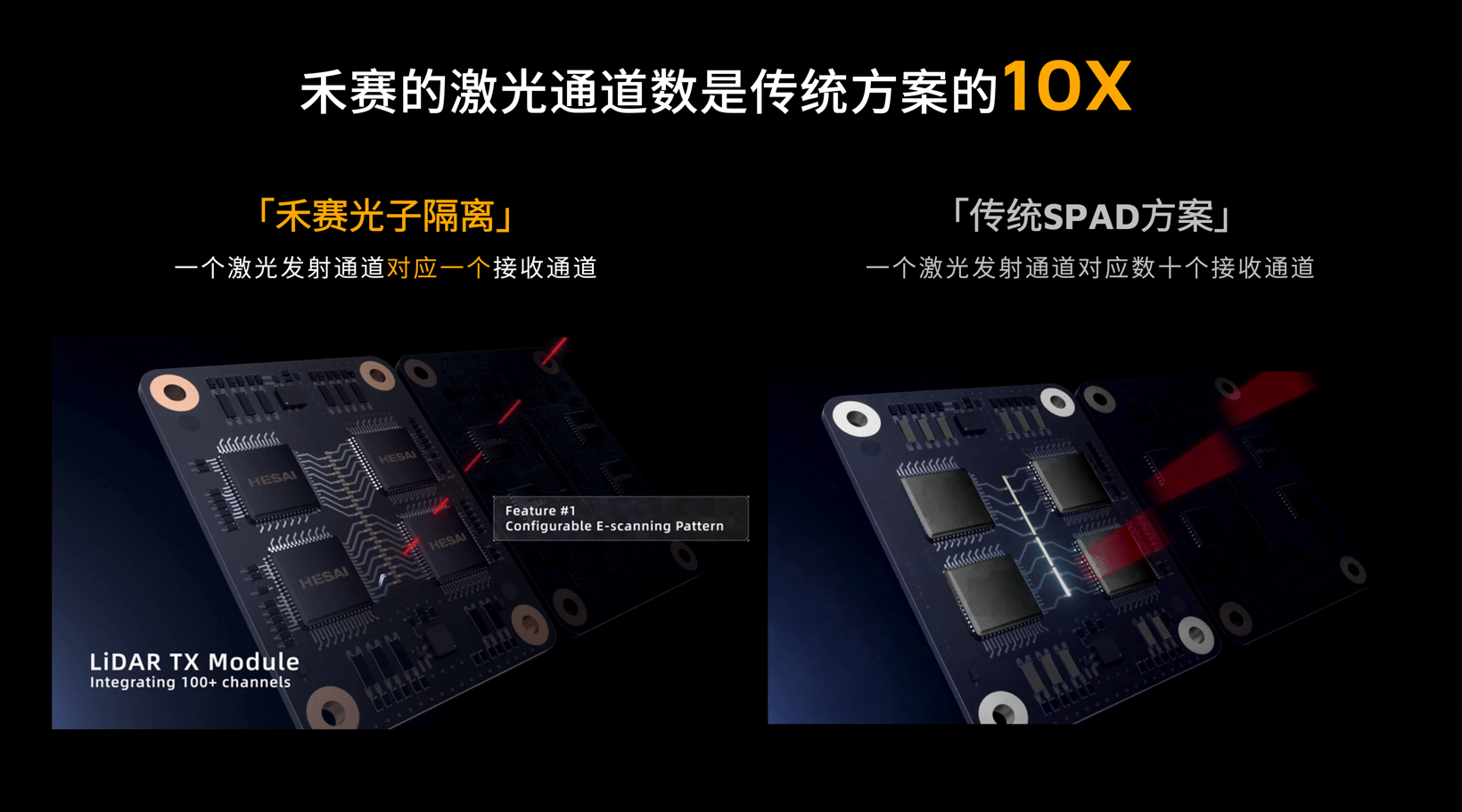 禾赛科技连发三大核心成果,ATX焕新版在手订单已超400万台