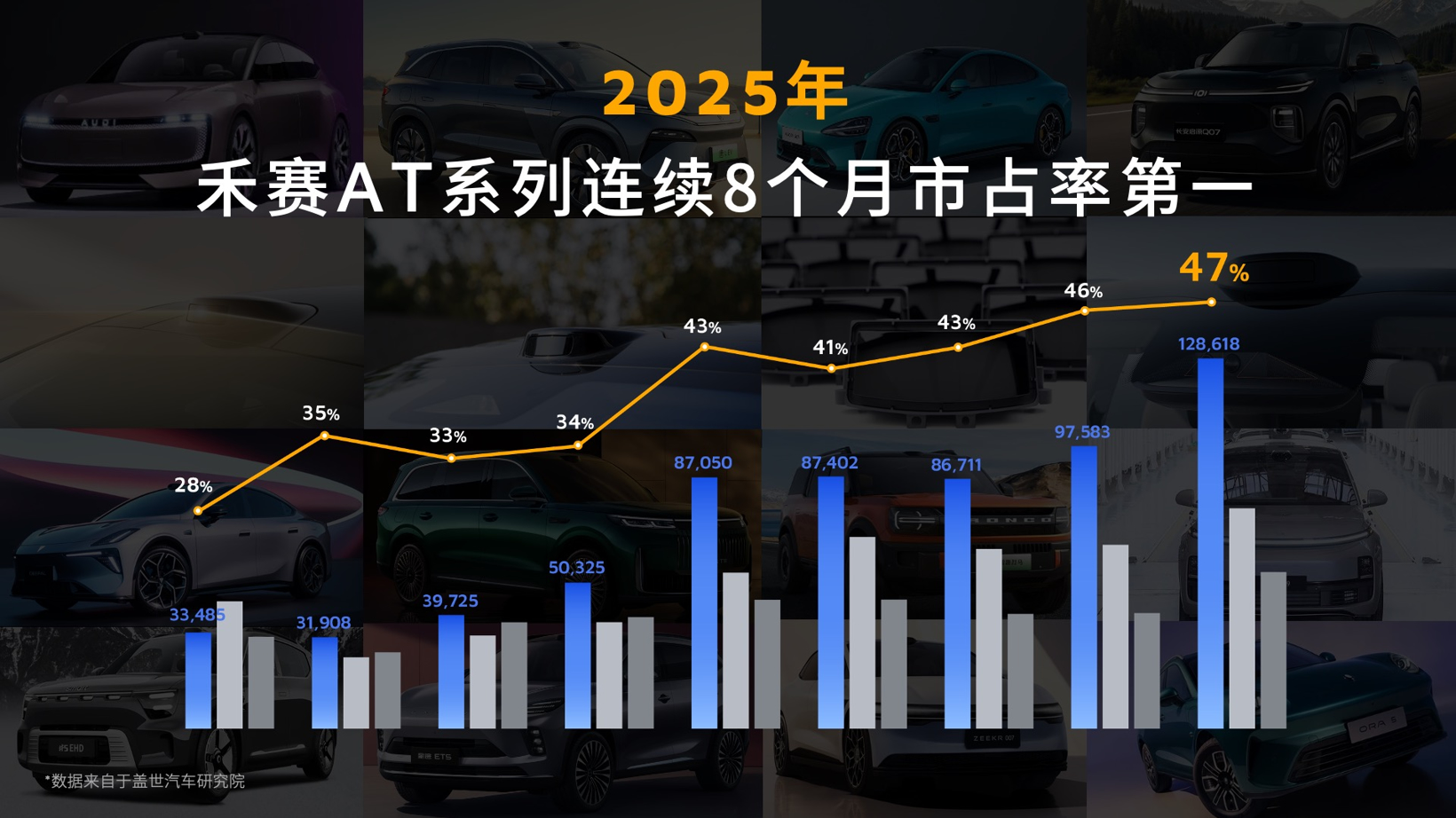 禾赛科技连发三大核心成果,ATX焕新版在手订单已超400万台