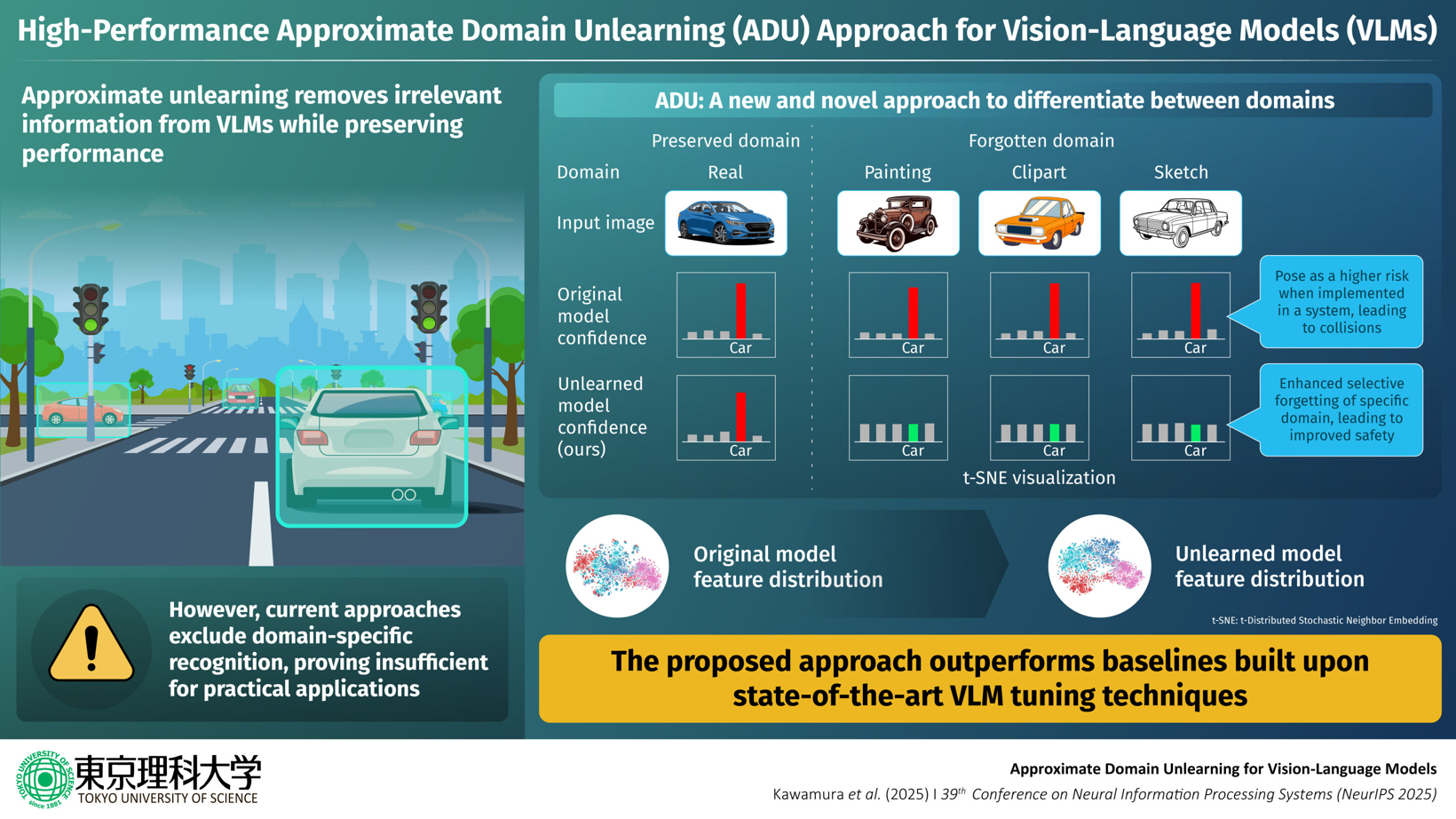 东京理科大学发明近似领域遗忘 实现更安全、更可控的视觉语言模型