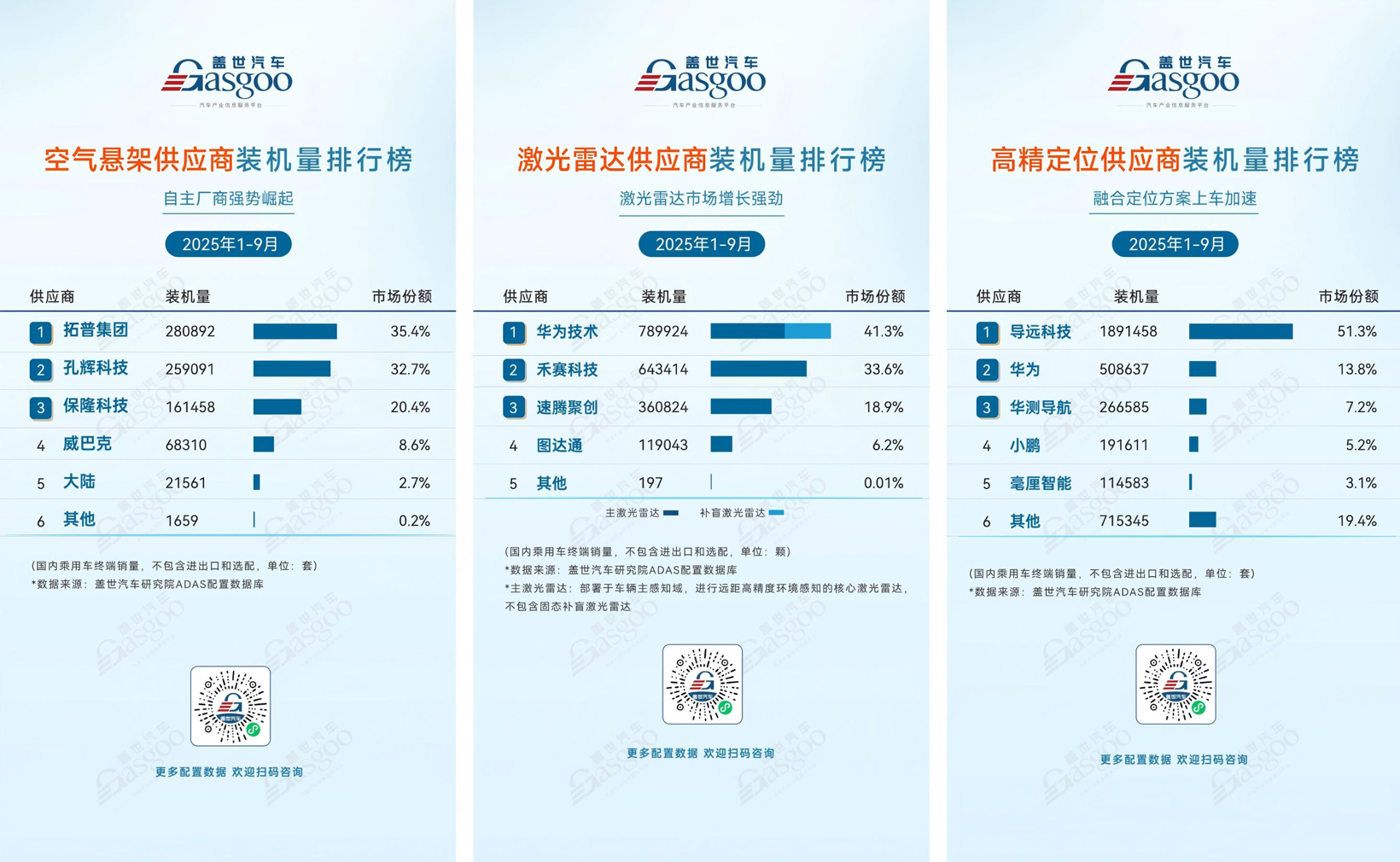 五年后，谁还将留在牌桌上？