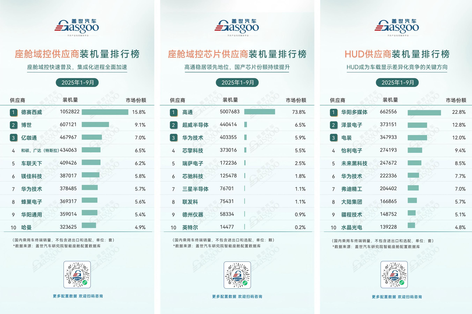 五年后，谁还将留在牌桌上？