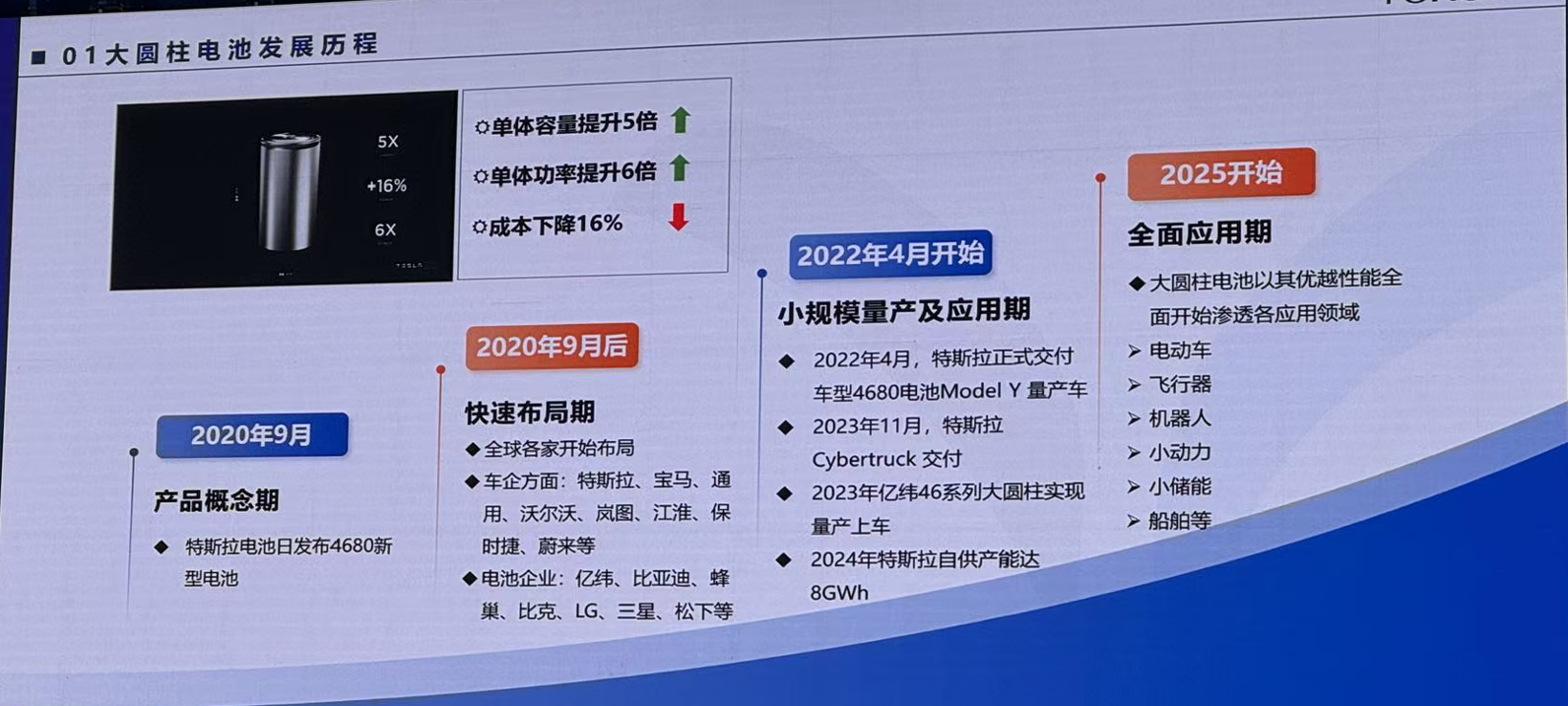 不止于车，大圆柱电池强势切入这些新赛道