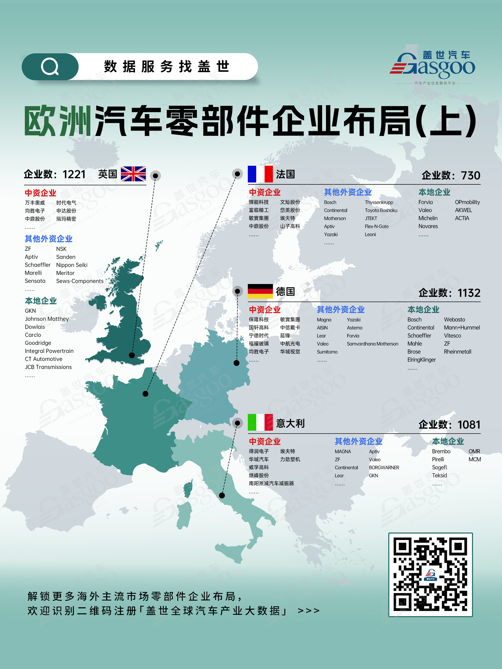 三张图看懂欧洲汽车零部件企业布局