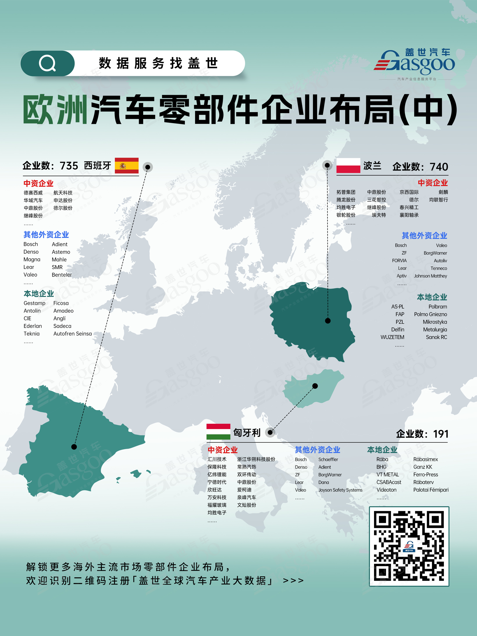 三张图看懂欧洲汽车零部件企业布局
