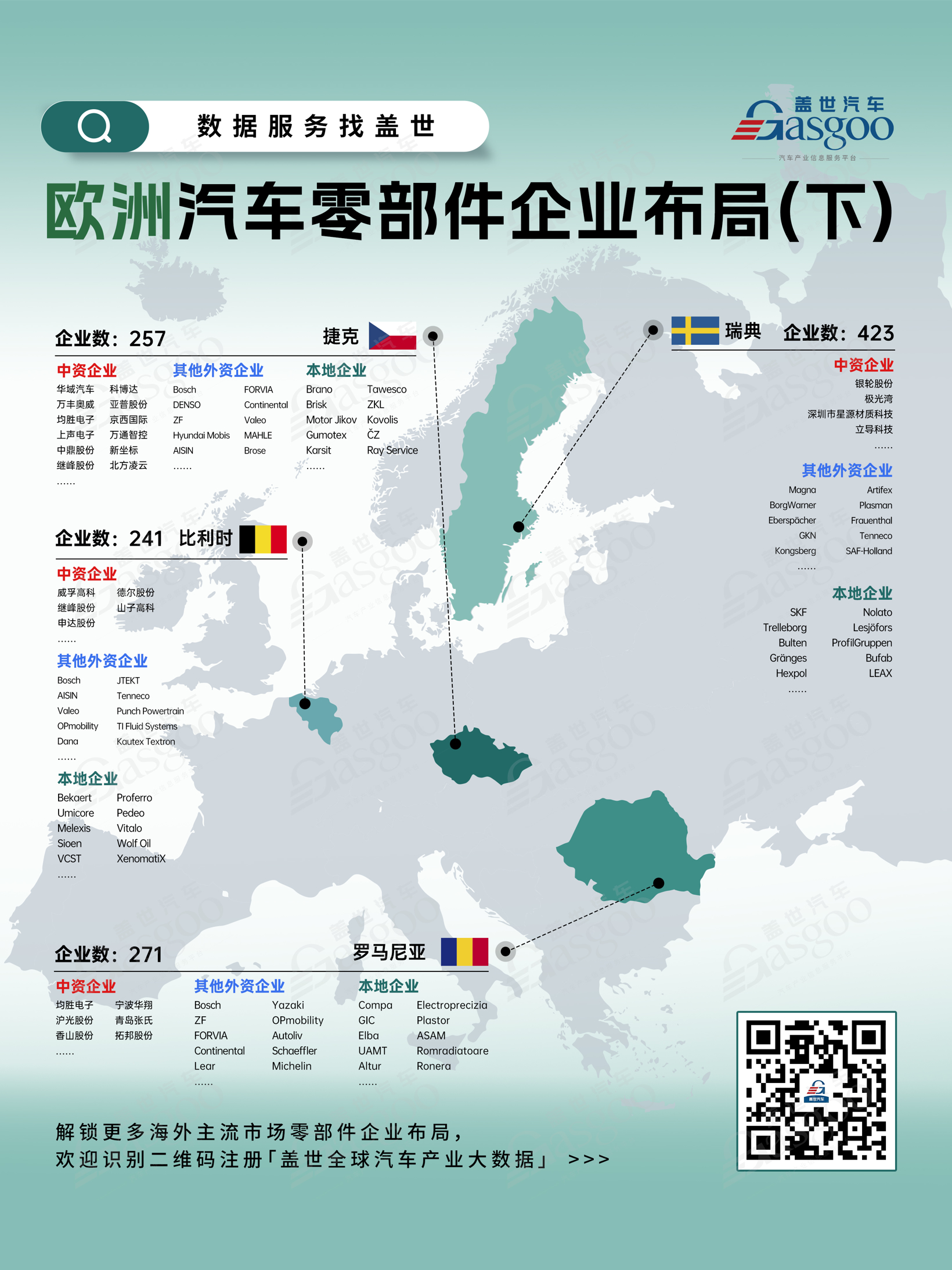三张图看懂欧洲汽车零部件企业布局