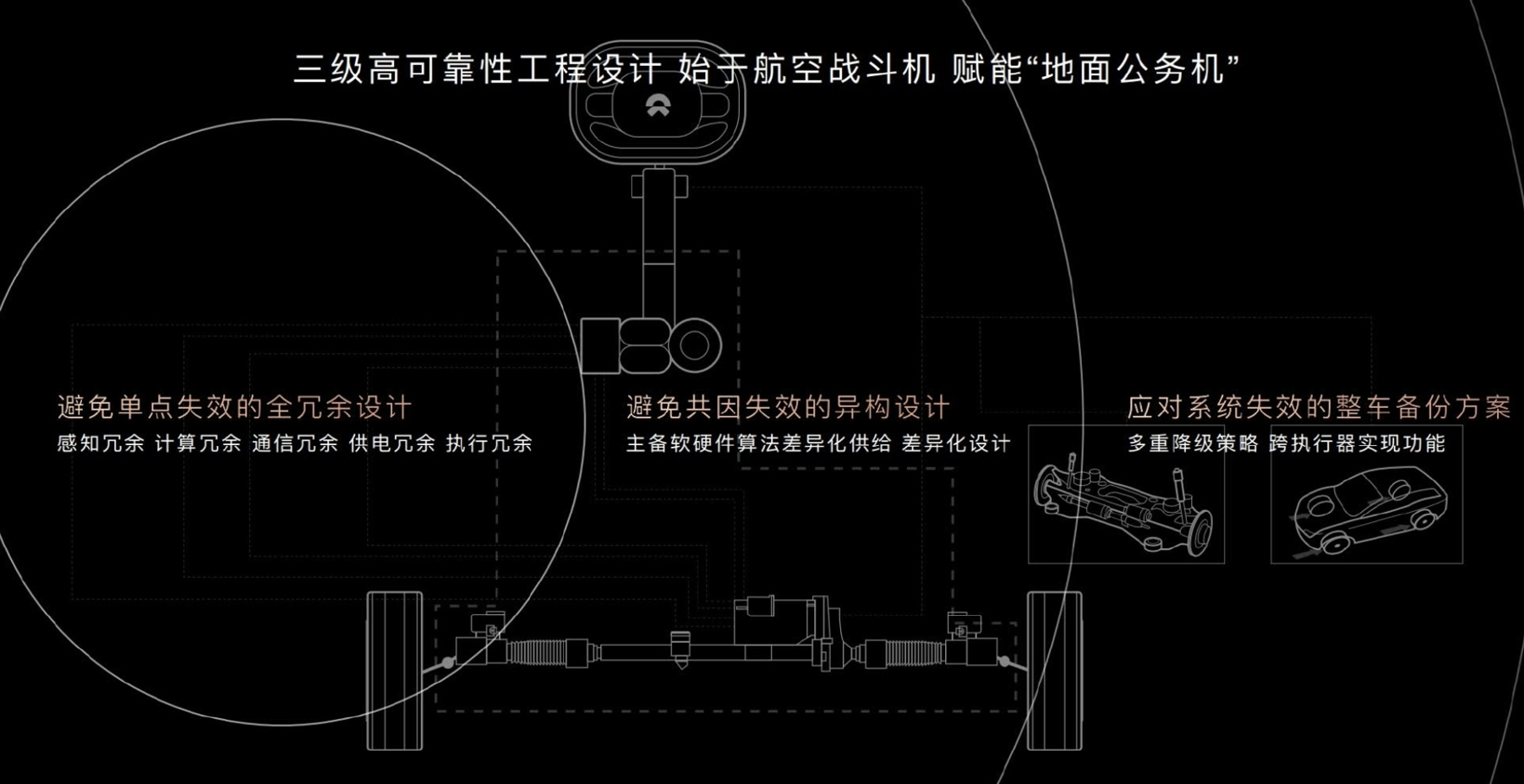 李斌：量产线控转向，是智能底盘进入全面线控时代的必由之路