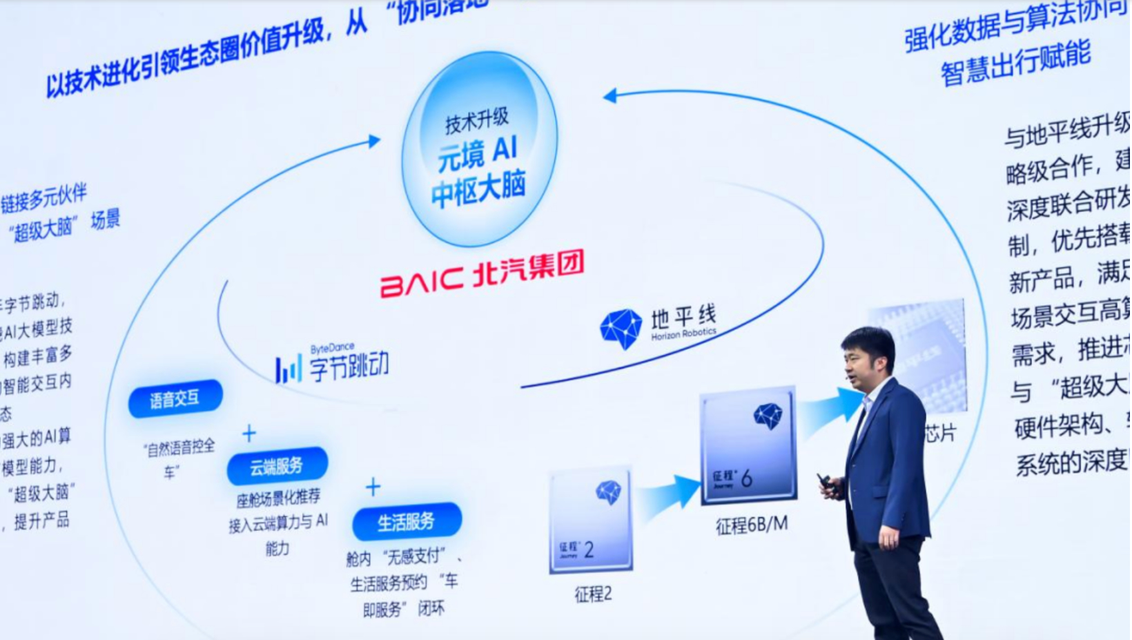 深度联合研发，北汽集团携手地平线共同打造城区辅助驾驶系统