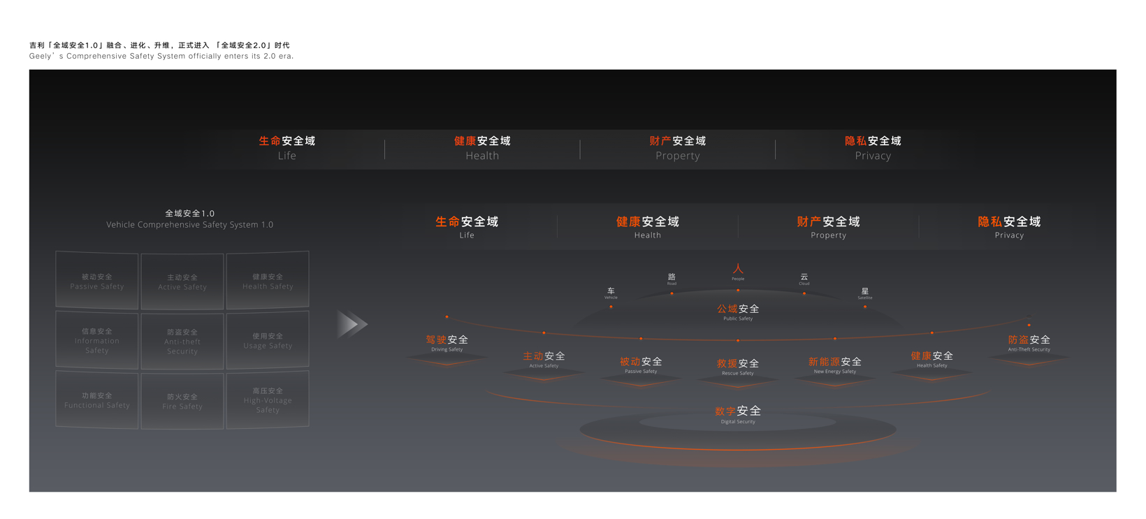 从销毁百台车到五大吉尼斯:吉利的安全执念有多深?