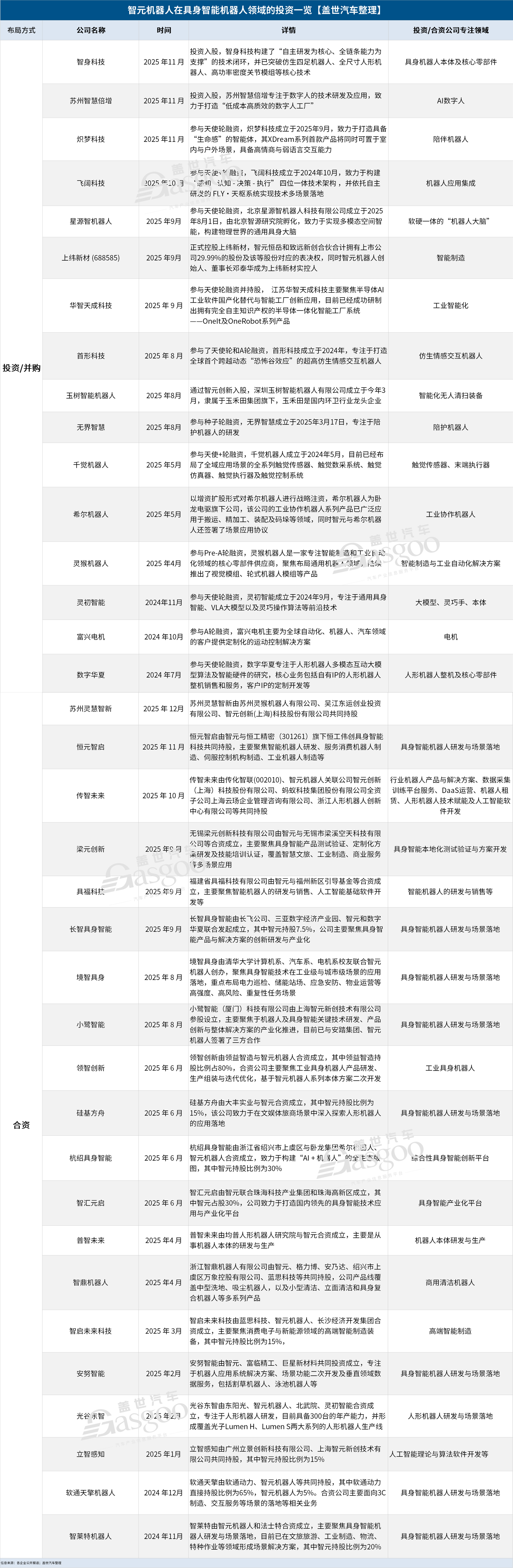 智元资本局:150亿估值背后的生态“豪赌”