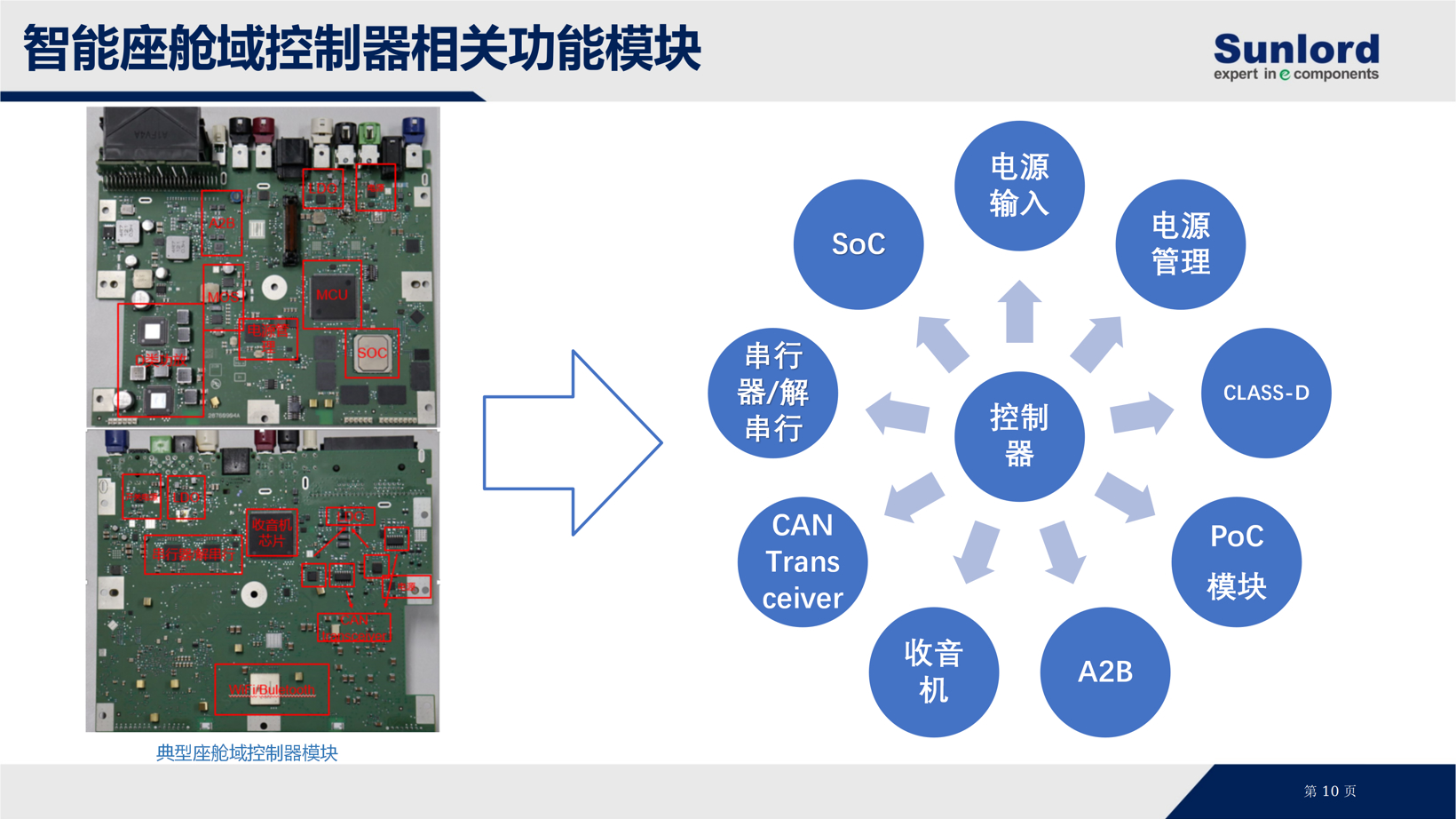 稳筑车规，驱动未来：顺络电子夯实汽车电子“隐形基座”