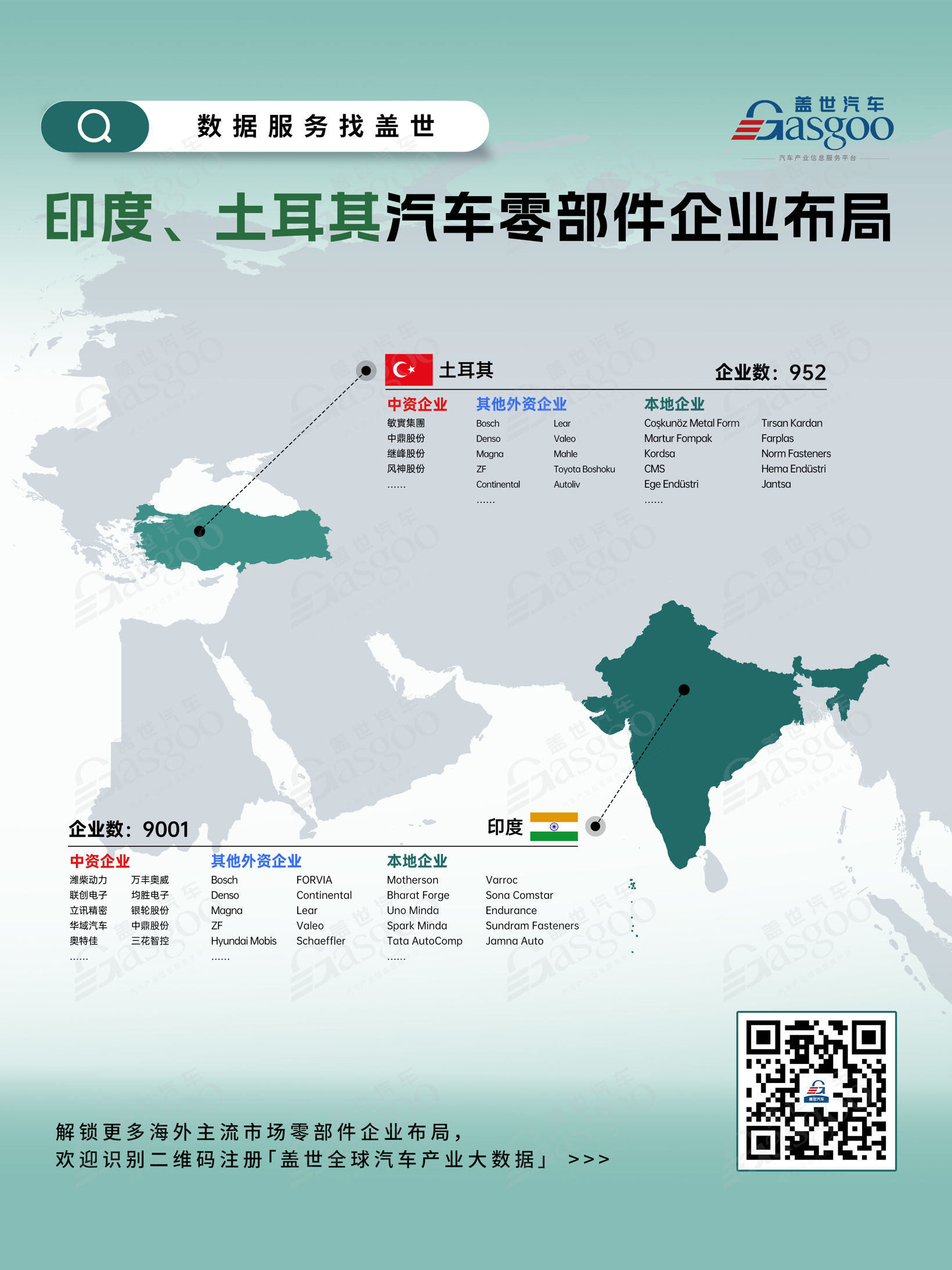 一张图看懂印度、土耳其汽车零部件企业布局