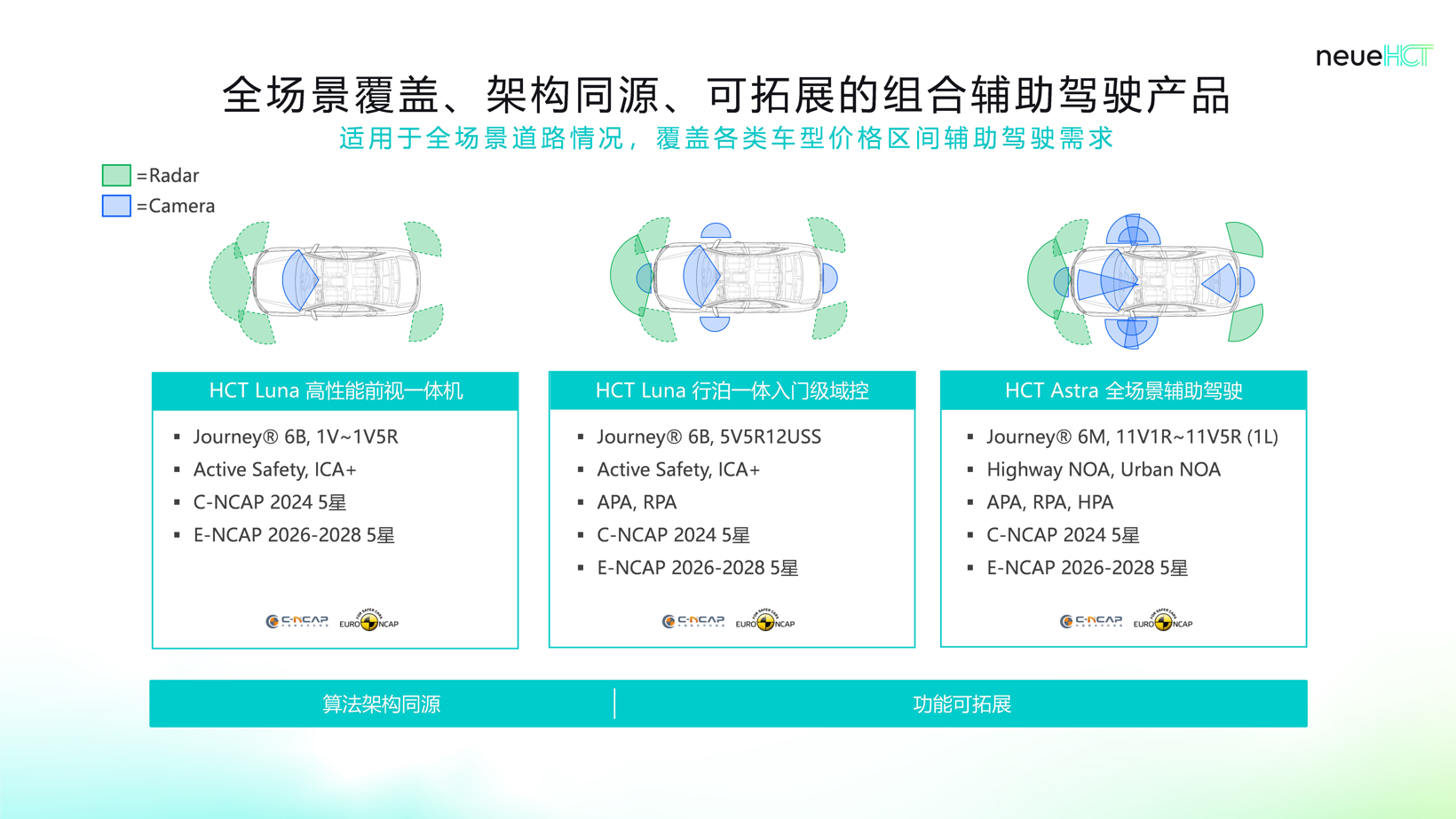 Seeds | 智驾大陆neueHCT完成近2亿美元融资,加速全球智驾普惠落地