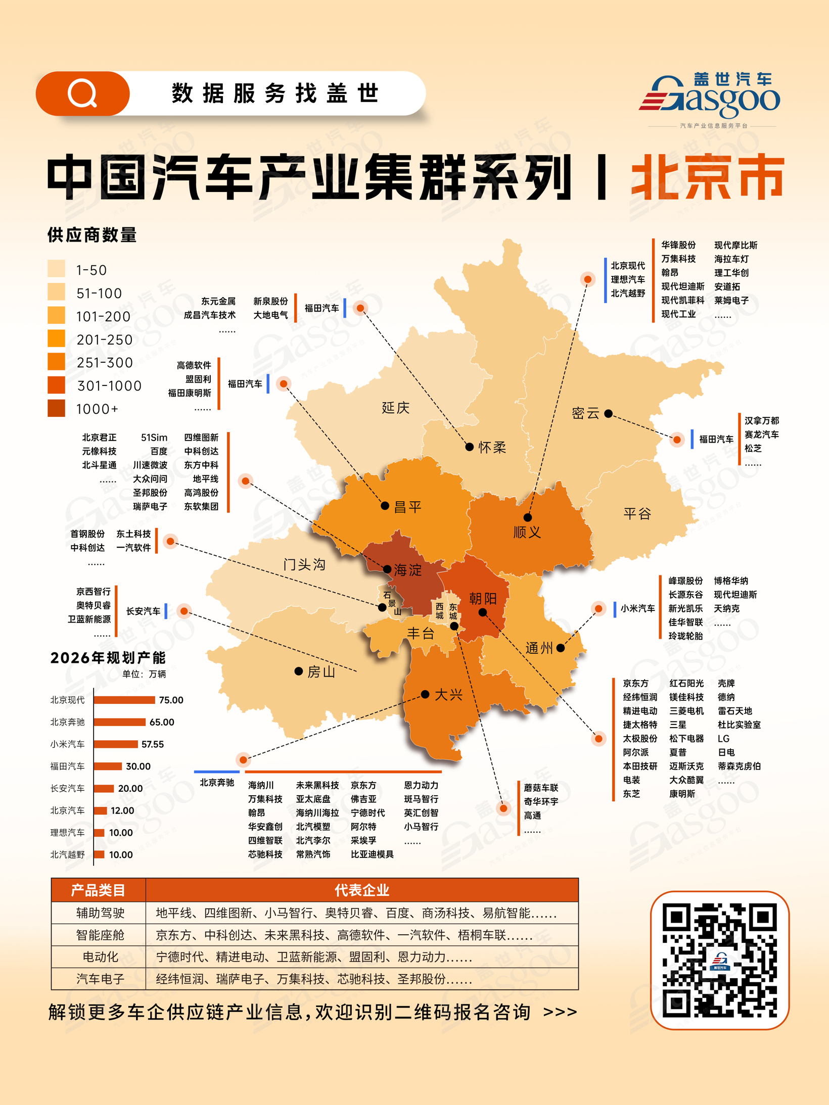 中国汽车产业集群系列 | 北京市