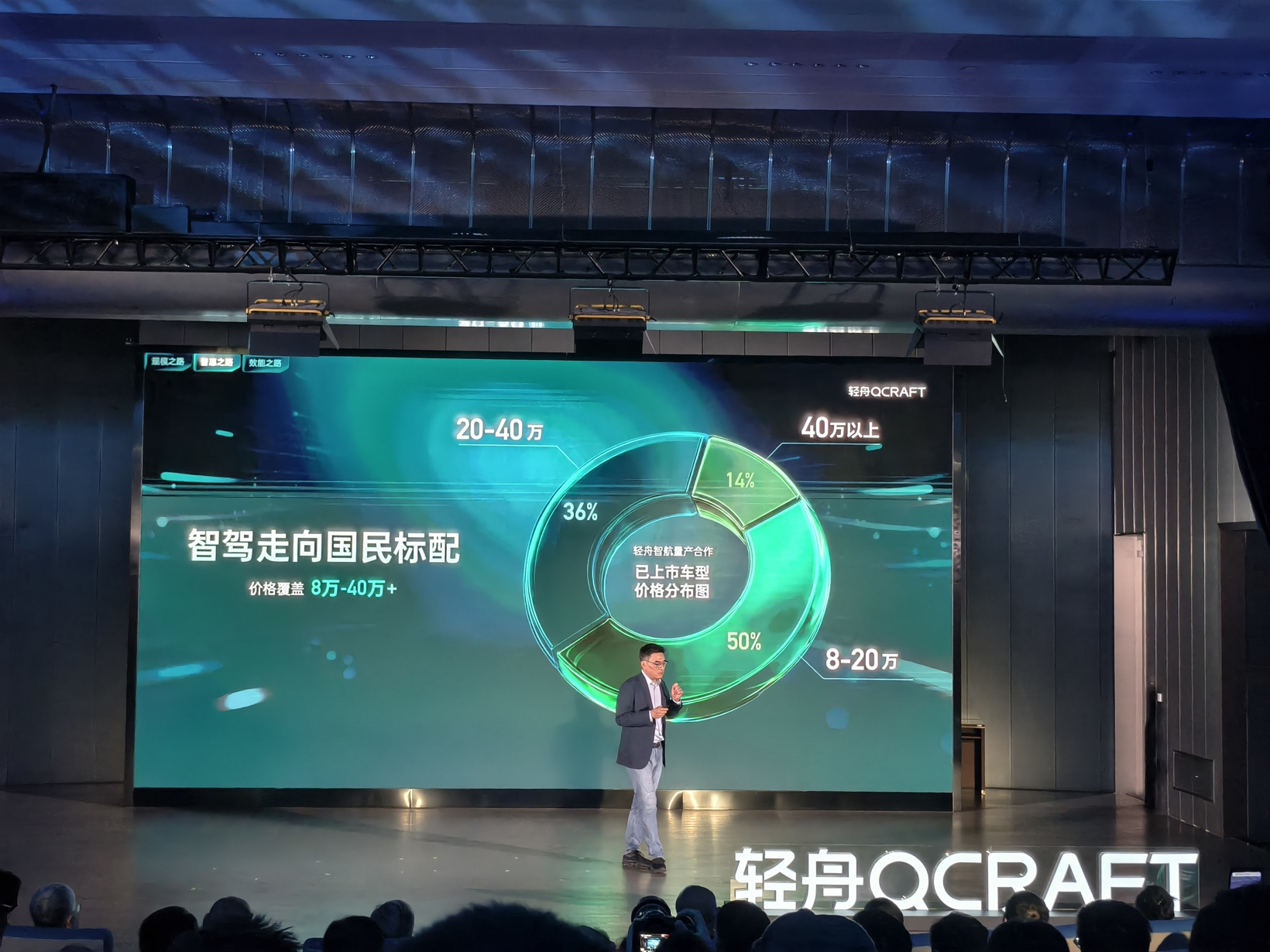 轻舟智航智驾上车量突破百万台，26年还将有50款新车上市！