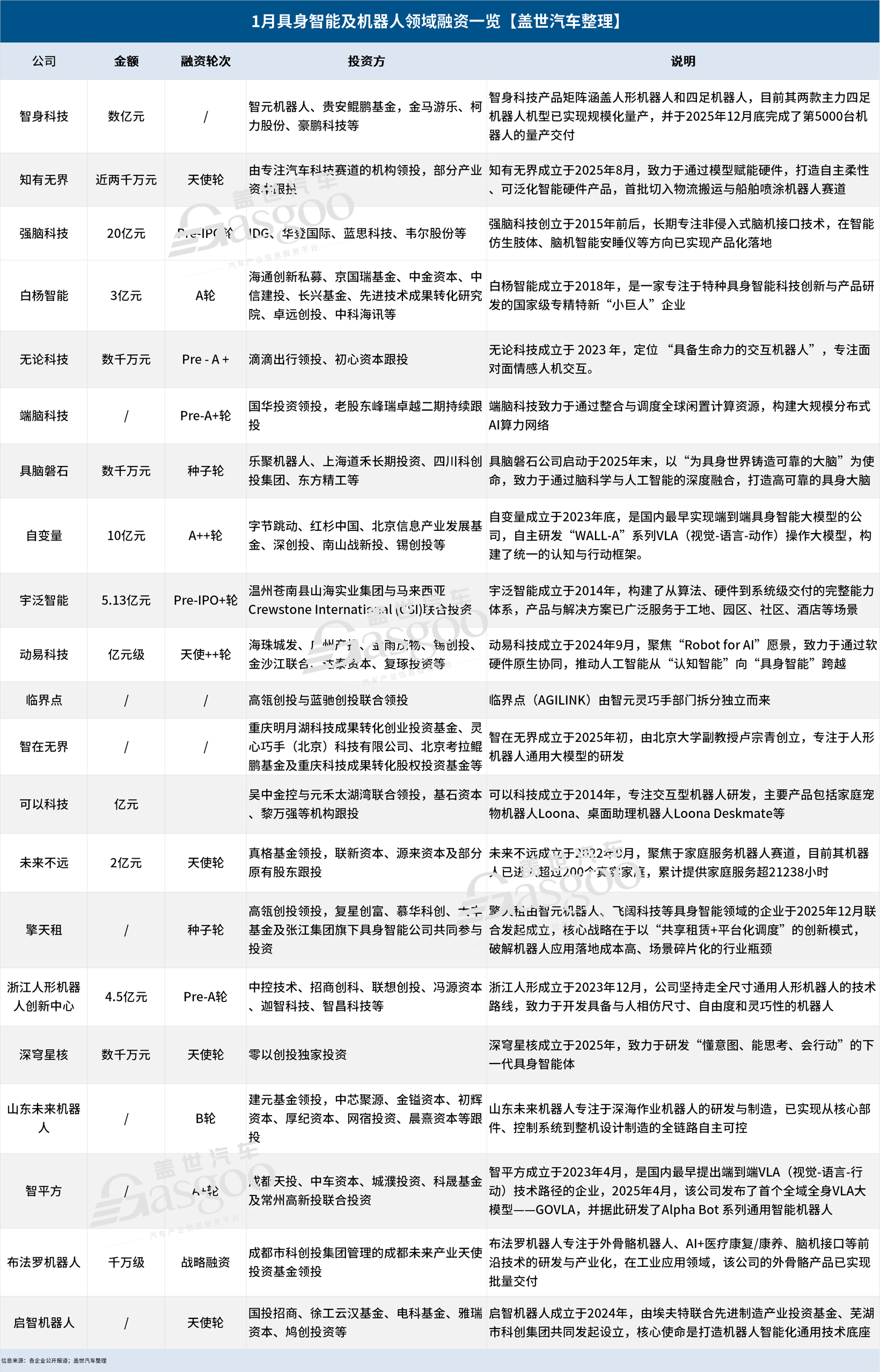 具身智能的钱，流向变了