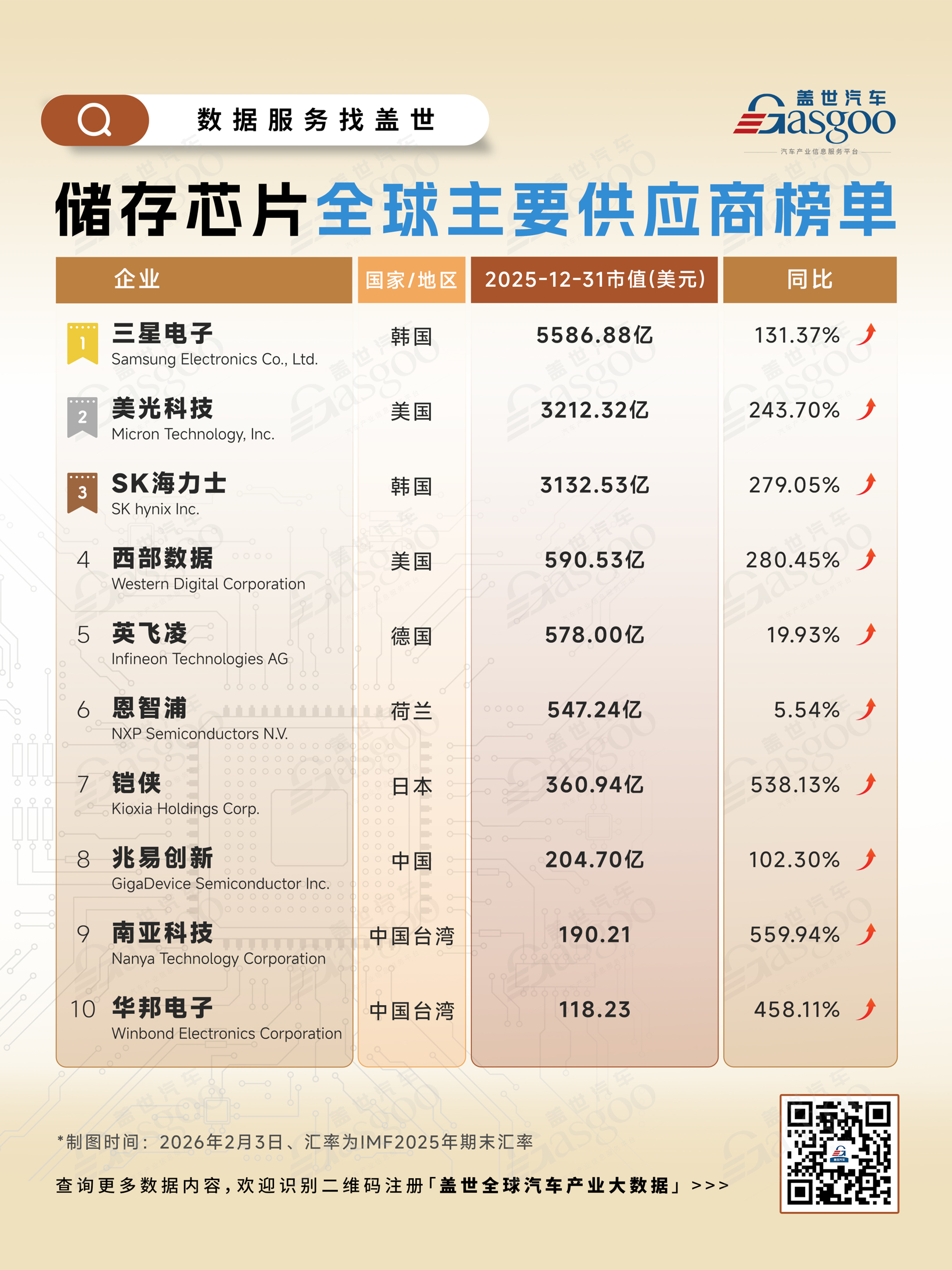 晓莺说·热点｜存储芯片告急：汽车正在被AI挤下牌桌
