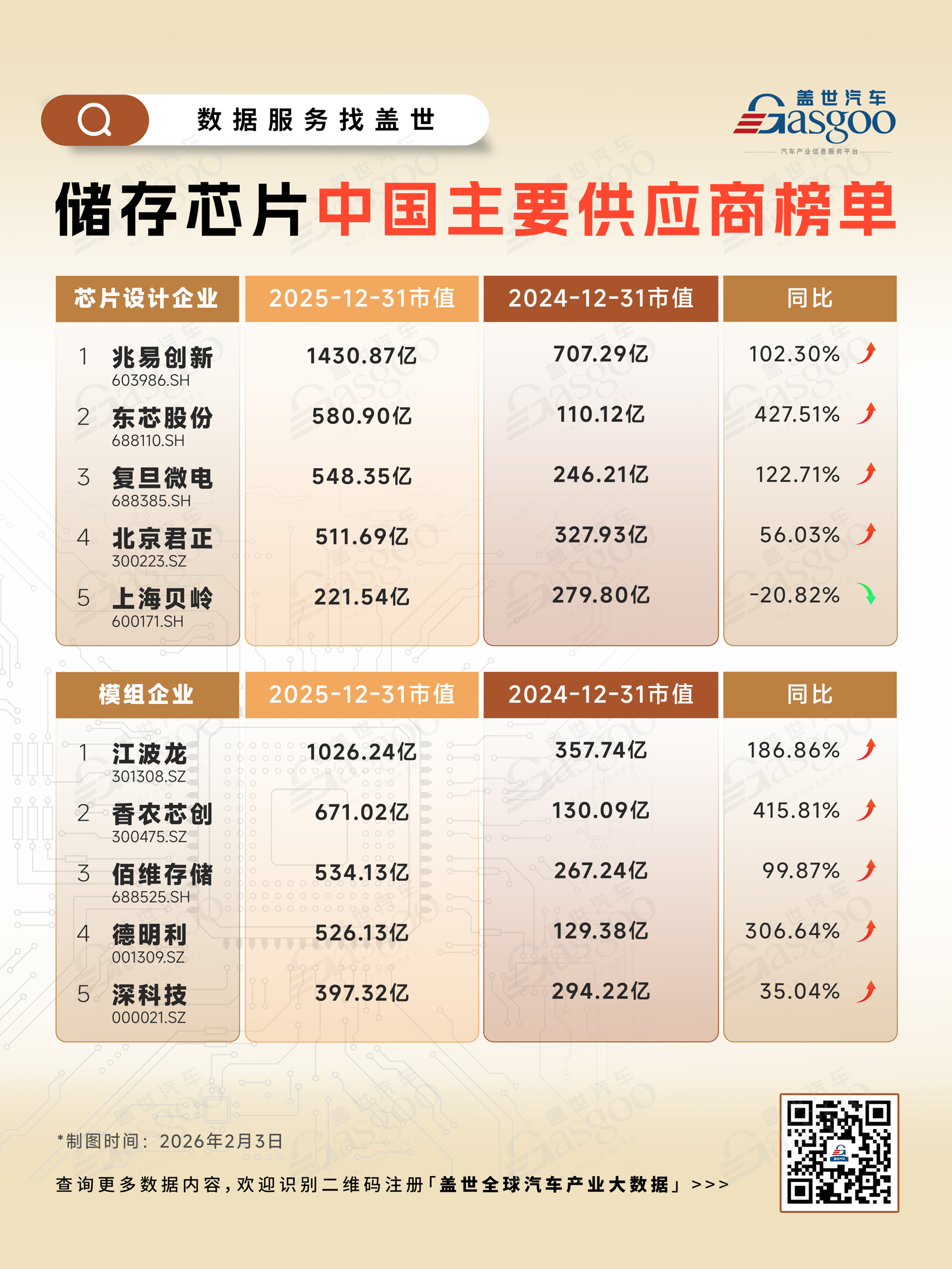晓莺说·热点｜存储芯片告急：汽车正在被AI挤下牌桌