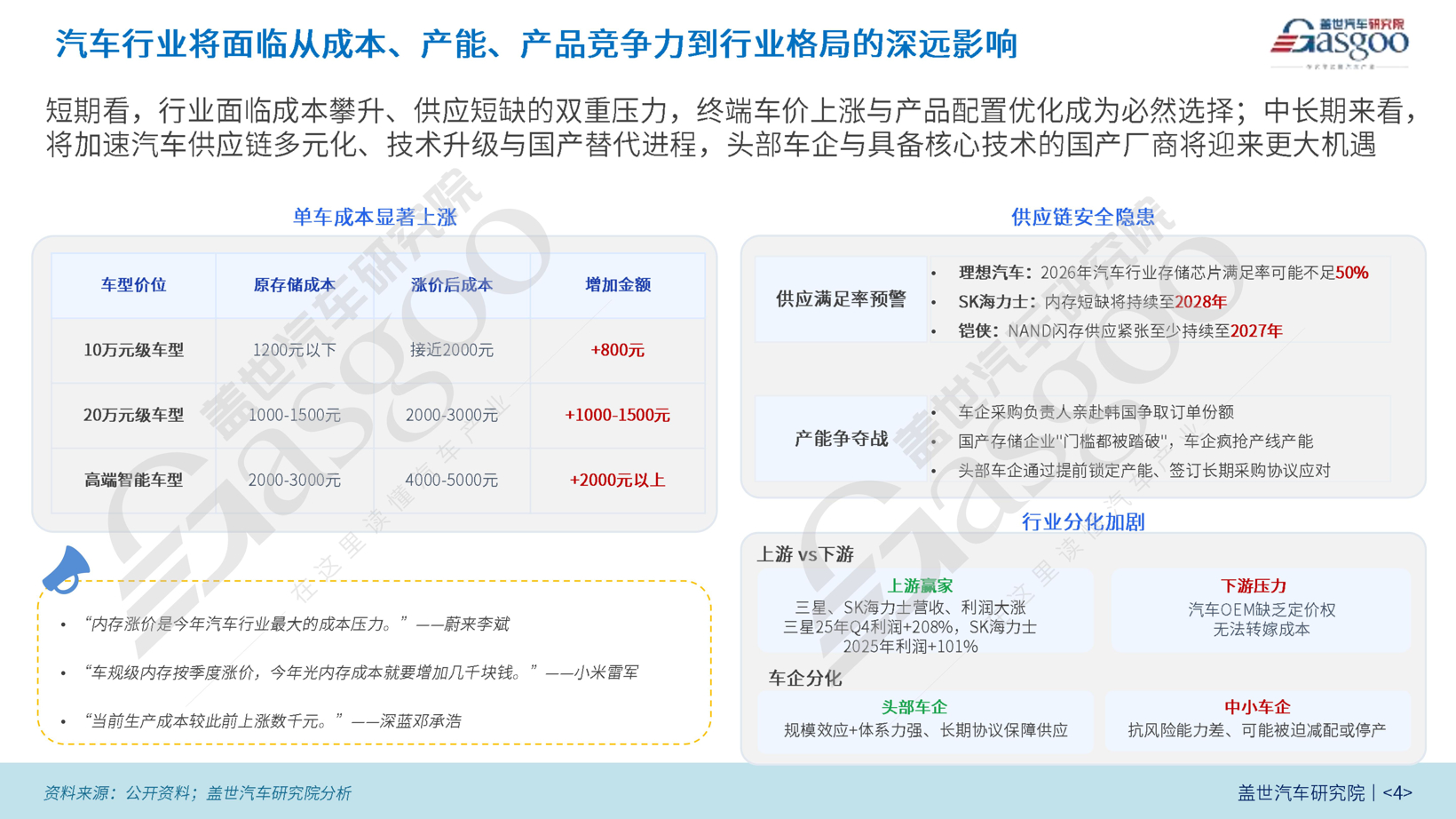 晓莺说·热点｜存储芯片告急：汽车正在被AI挤下牌桌
