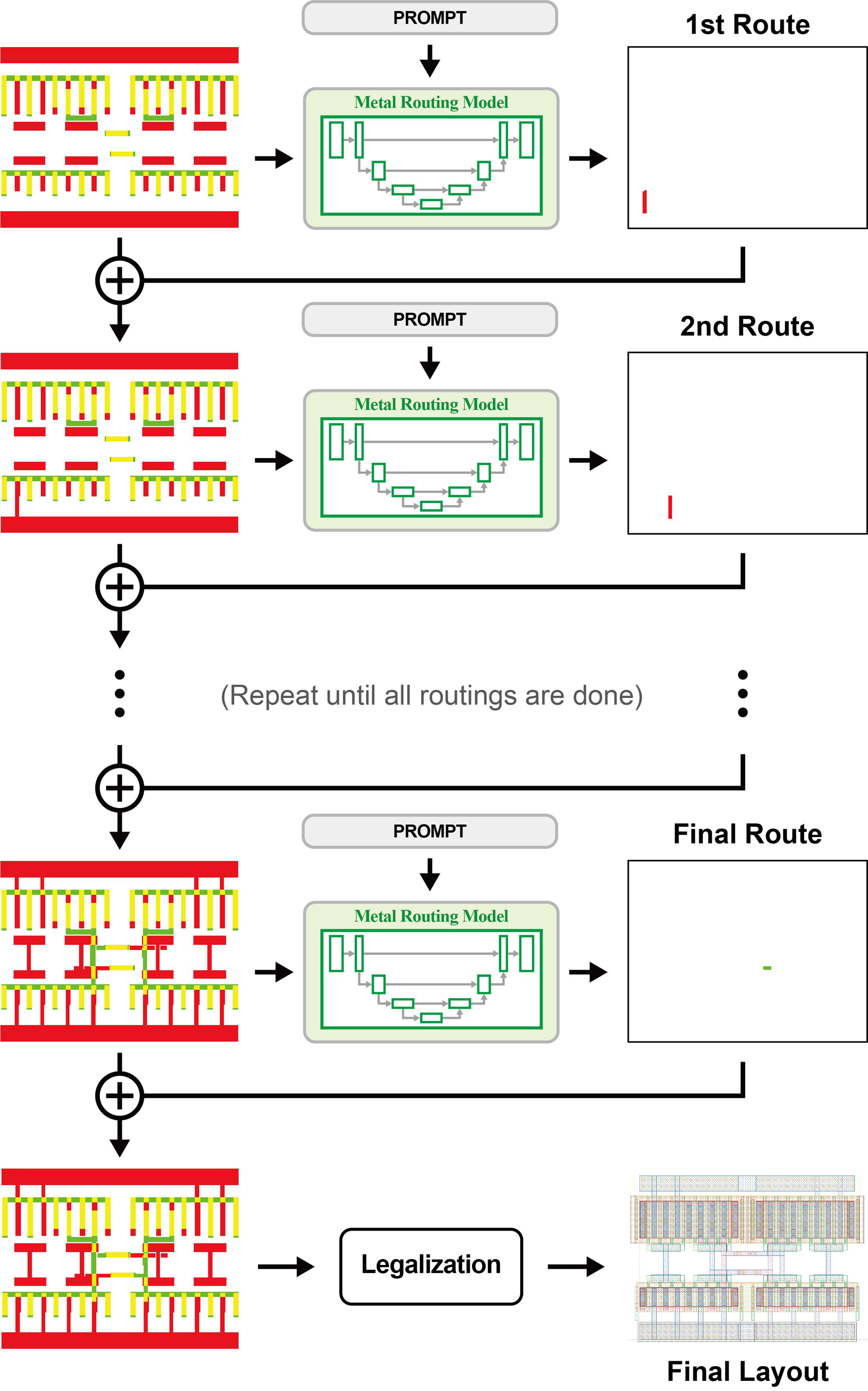浦项科技大学开发人工智能方法 学习执行模拟布局设计