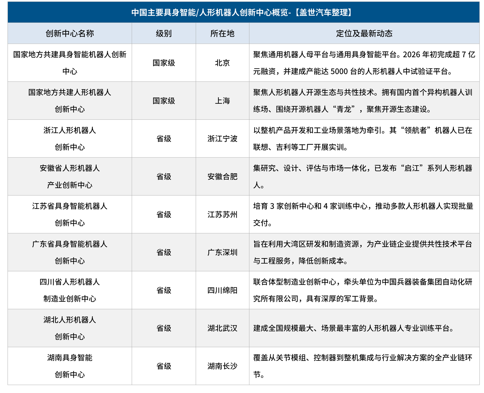 双核驱动,集群崛起:解码中国具身智能创新中心版图_01(2).png 双核驱动,集群崛起:解码中国具身智能创新中心版图_01(2).png
