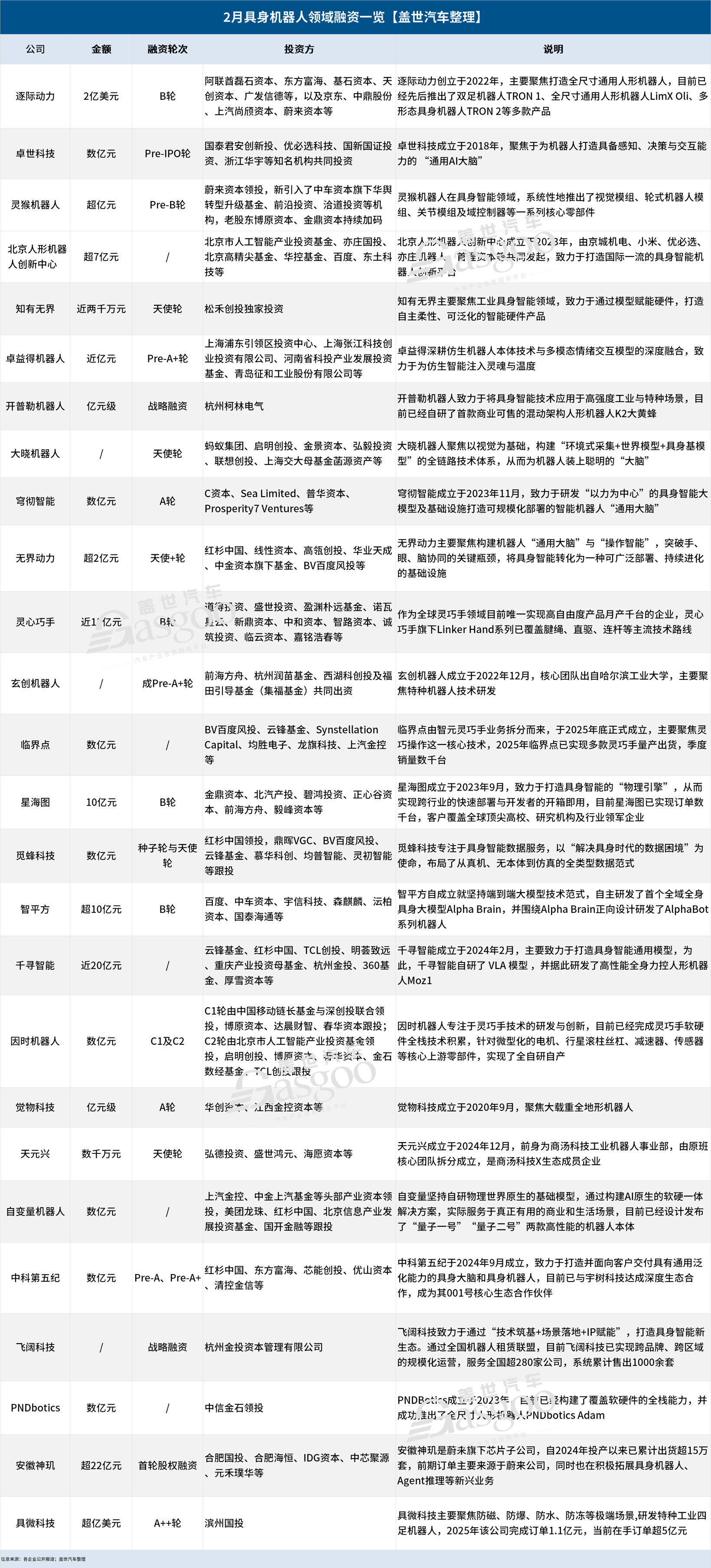 具身机器人的“牌桌”,越来越难上了