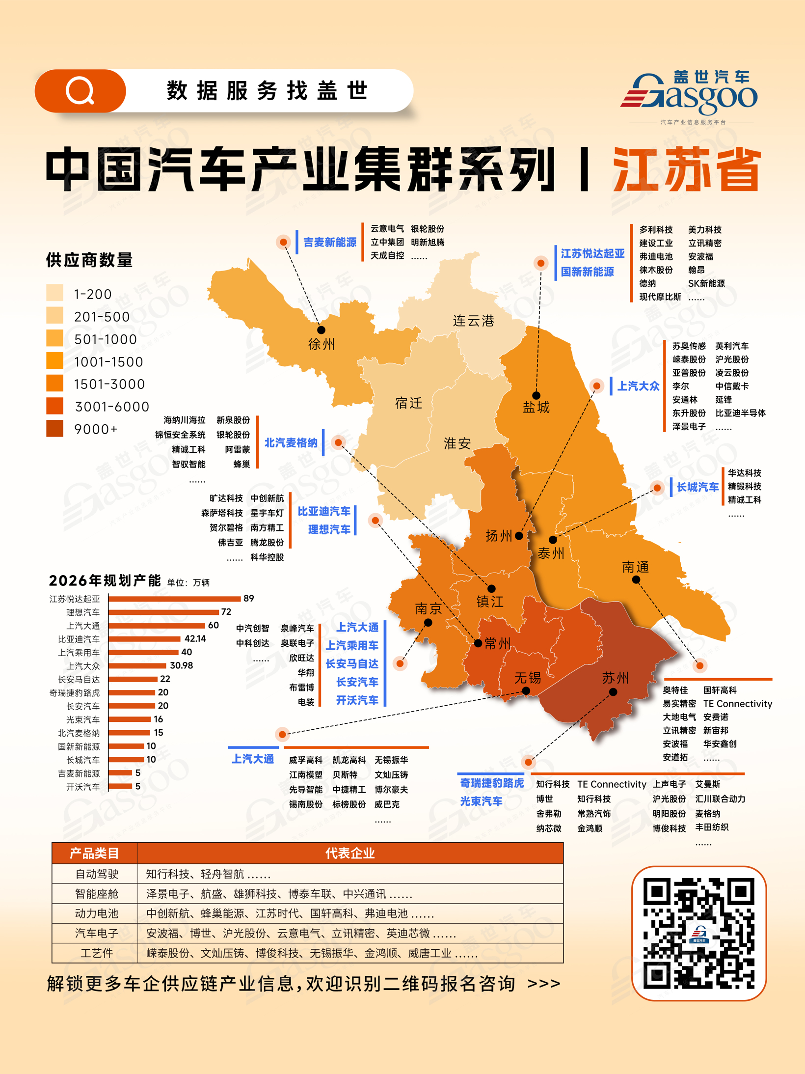 一张图看懂江苏省汽车产业集群丨盖世全球汽车产业大数据