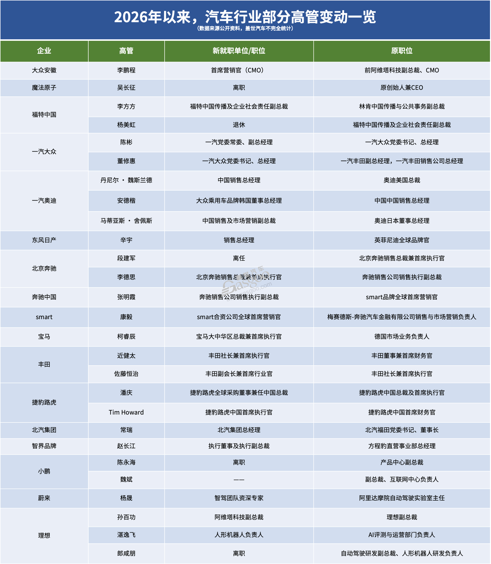 2026的关键战，“打”在人上