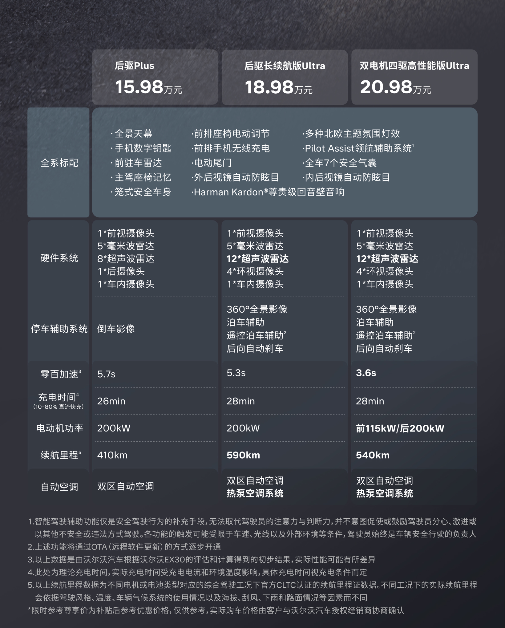 沃尔沃EX30焕新款上市，售价15.98万元起