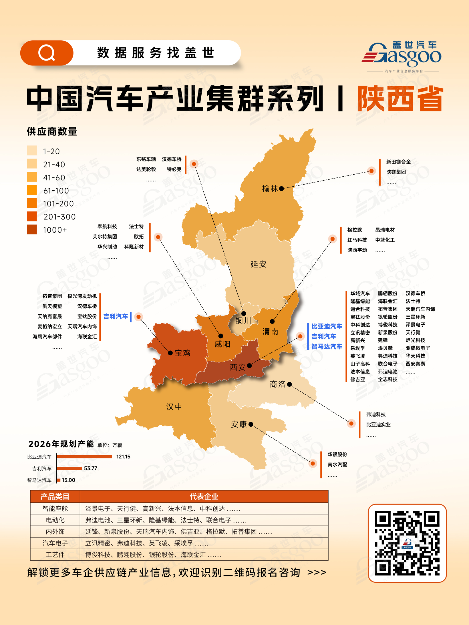 一张图看懂陕西省汽车产业集群