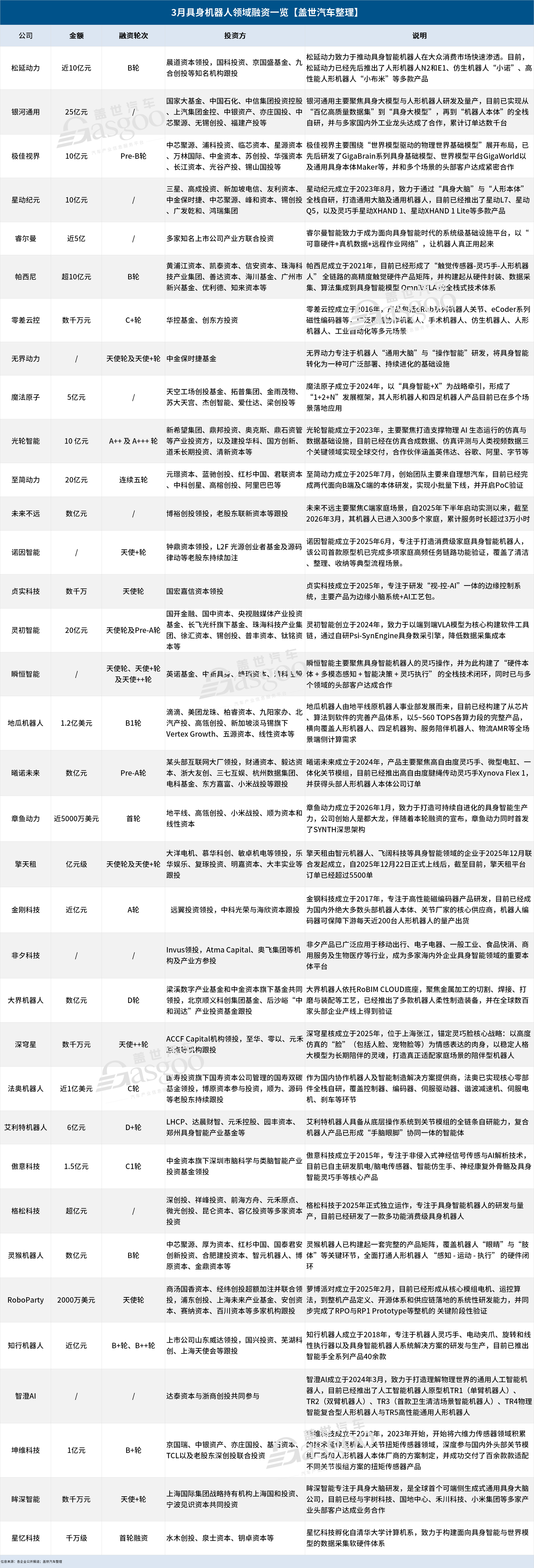 日均“吸金”超3亿，具身智能杀疯了