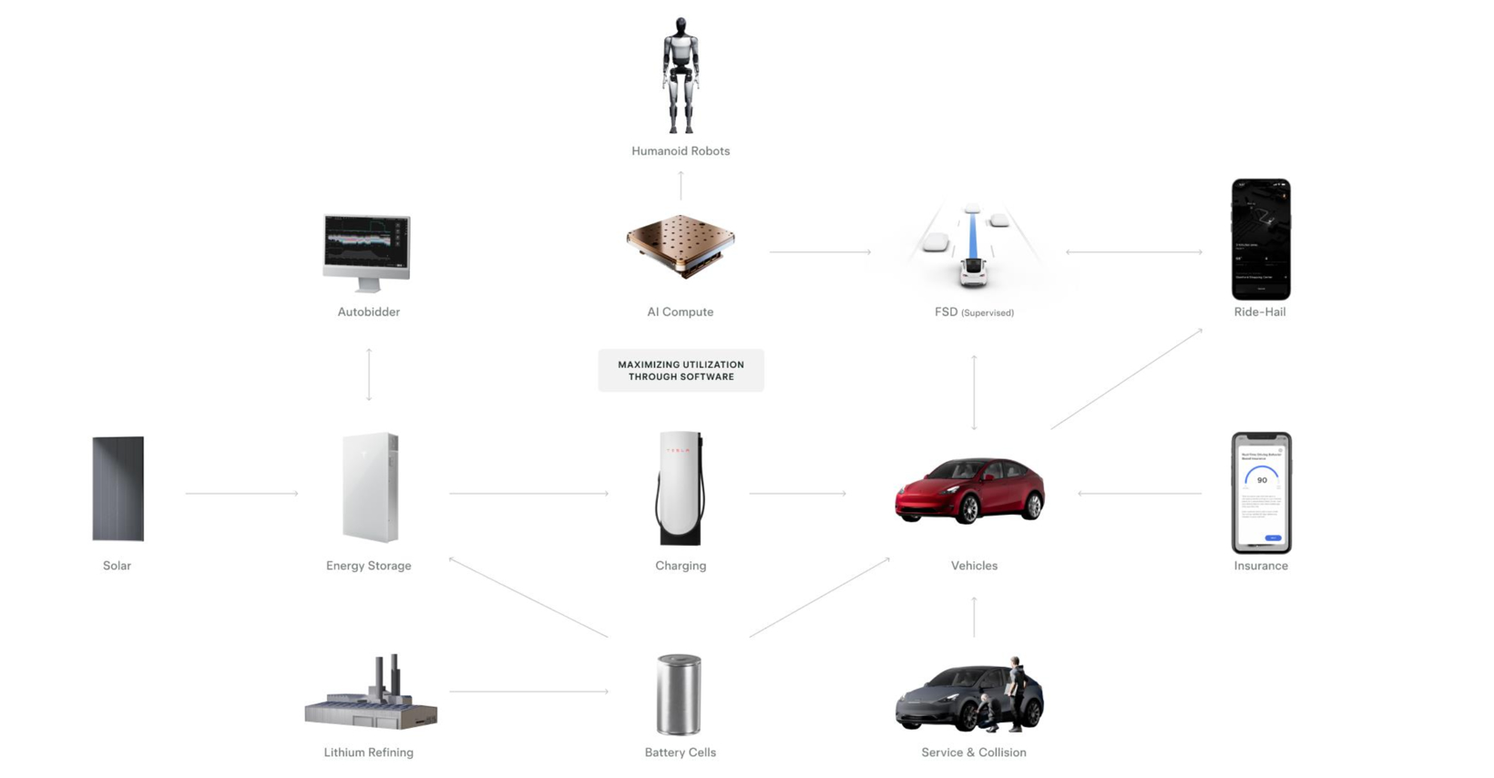 特斯拉高管认为：上海工厂将在机器人量产中发挥重要作用