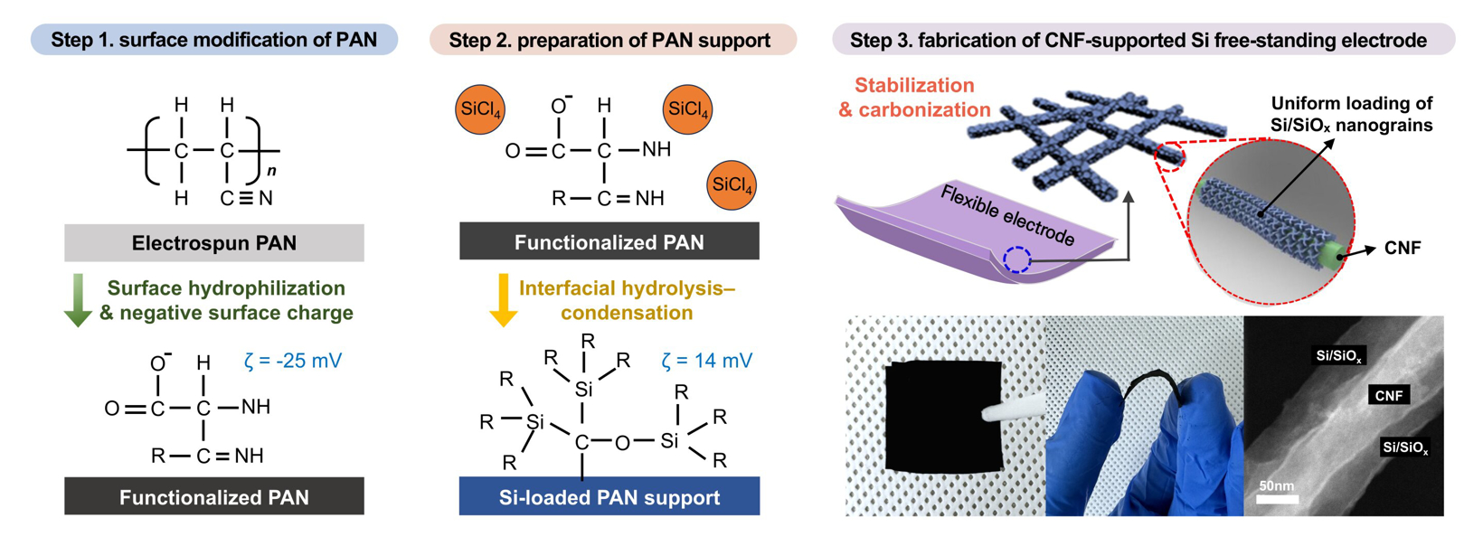 世宗大学开发自支撑硅负极 提高锂离子电池快速充电能力和循环寿命