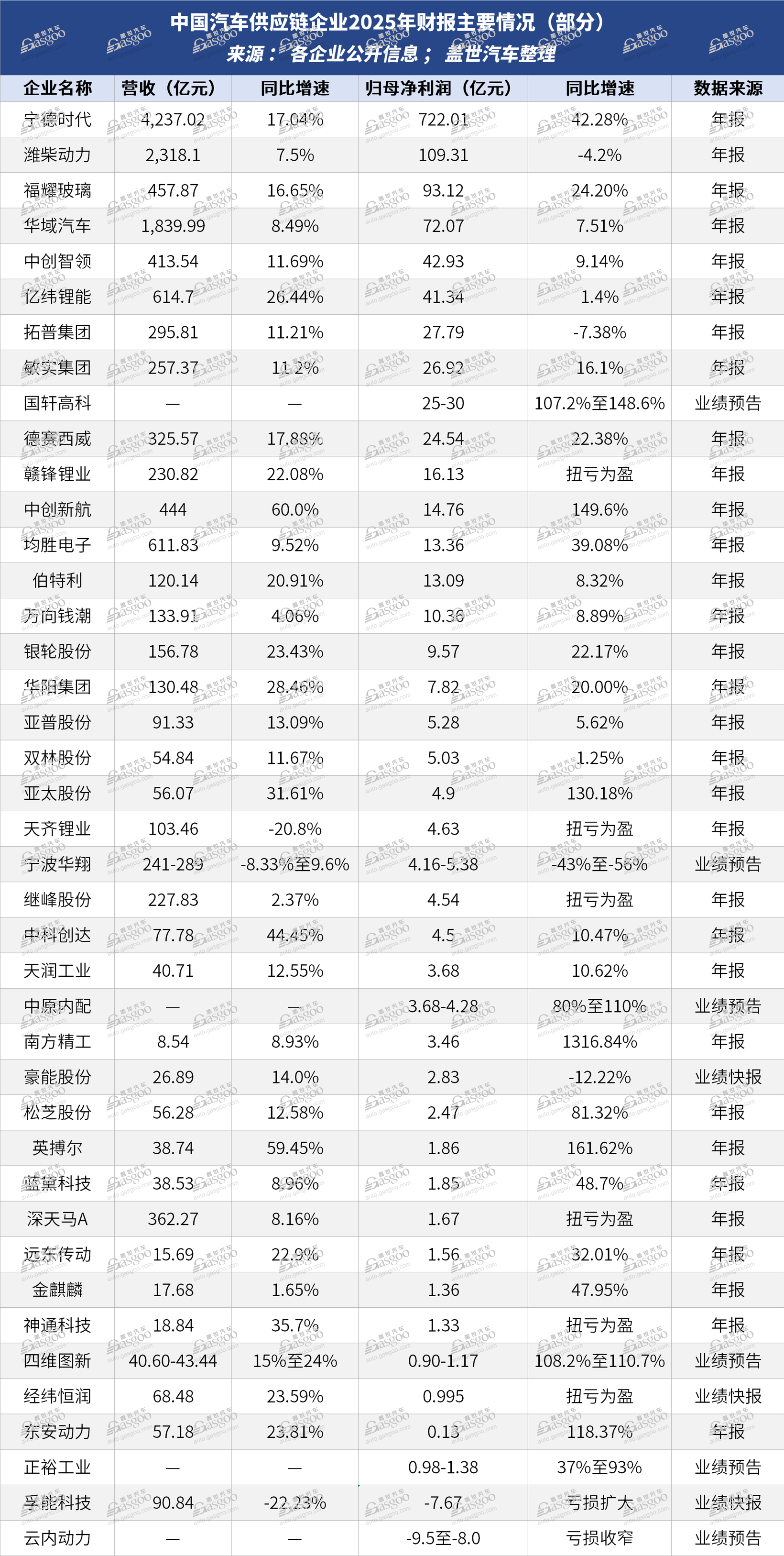 汽车零部件供应商，都说苦，钱谁赚了？