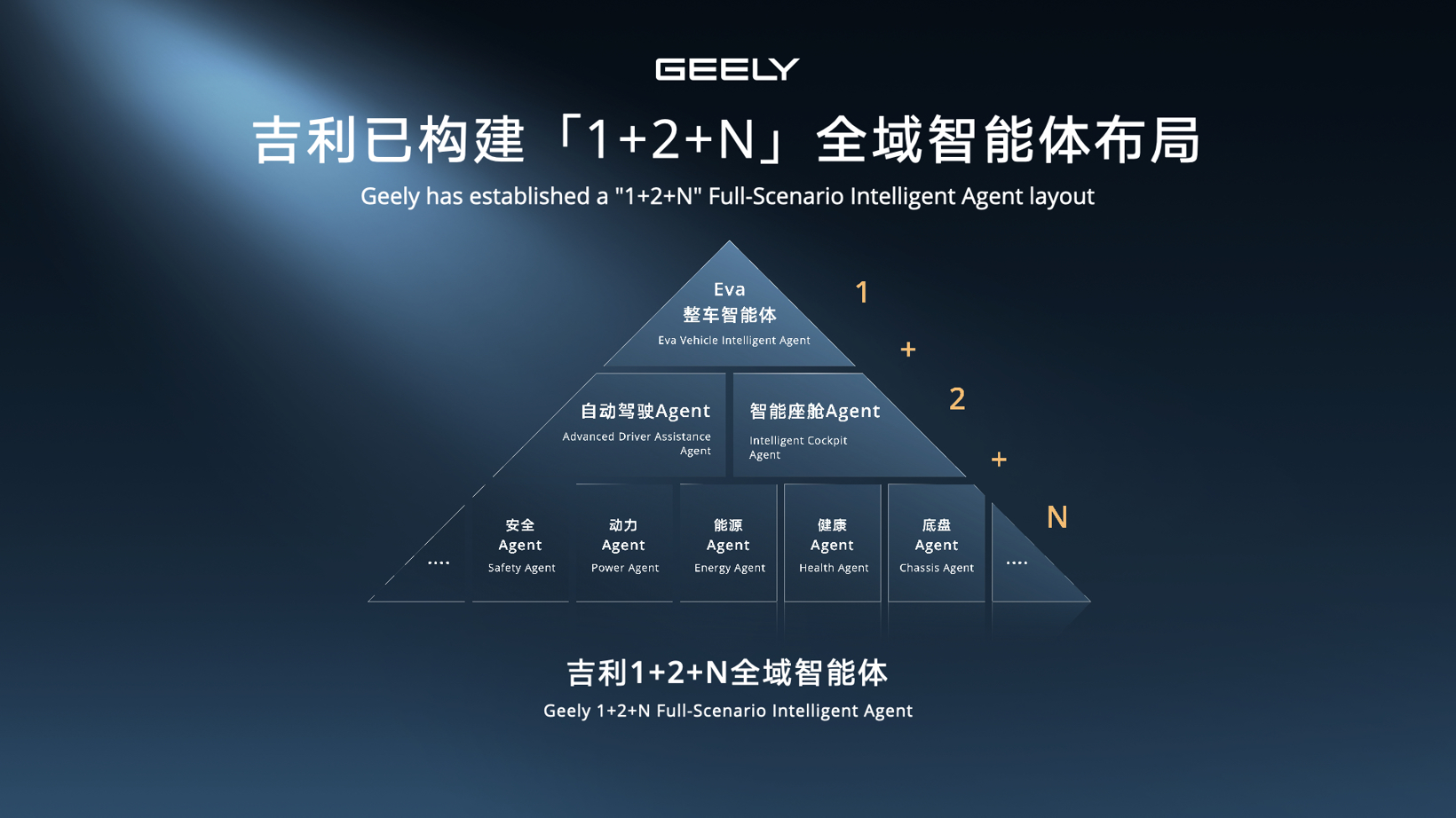 全面迈入全域AI 2.0时代，吉利汽车集团发布中国首款原生开发「Robotaxi」原型车Eva Cab